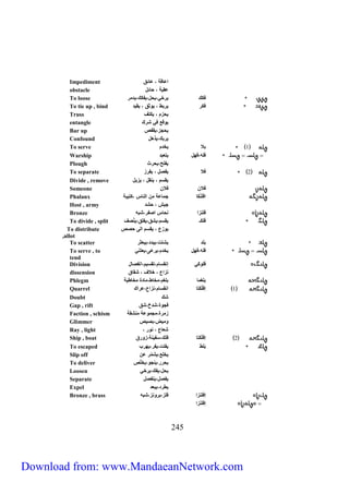 Impediment اعاقة ، عائق 
obstacle عقعة ، حائل 
To loose ف ك رخي، حل، ف ك، دمر 
To tie up , bind ف ر رعط ، يثق ، ق د 
Truss حزم ، فّ 
entangle يق في شرك 
Bar up حجز، قفص 
Confound رعك، ذهل 
To serve 1 علا خدم 
Warship فلت،فهل عّعد 
Plough فلح، حرث 
To separate 5 فلا فنل ، فرز 
Divide , remove قسم ، نقل ، ز ل 
Someone ( فلا) فلا 
Phalanx افْلَنْ ا جماعة م) النا ، عة 
Host , army ج ش ، حشد 
Bronze فلنزا نحا انفر،شعت 
To divide , split فل ـ قسم، شق، فلق، ن نف 
To distribute يزع ، قسم الى حنص 
,allot 
To scatter علد ش تّ، عدد، ععثر 
To serve , to فلت،فهل خدم، رعى، ع نّي 
tend 
Division فلي ي إنقسام، قّس م،انفنال 
dissension نزاع ، خلاف ، شقاق 
Phlegm علغما علغم،مخاط،مادة مخاط ة 
Quarrel 1 إف لُ اّ انقسام،نزاع،عراك 
Doubt شك 
Gap , rift فجية،شدخ،شق 
Faction , schism زمرة،مجميعة منشقة 
Glimmer يم ض،عن ص 
Ray , light ، شعاع ، نير 
Ship , boat 5 إفلُ اّ فلك،سف نة،زيرق 
To escaped عَلط فلت، فر، هرب 
Slip off ( خل ، ش مر ع 
To deliver حرر، نجي، خل ص 
Loosen حل، فك، رخي 
Separate فنل، نفنل 
Expel طرد، ععد 
Bronze , brass إفلنزا فلز،عرينز،شعت 
542 
إفلنَزا 
Download from: www.MandaeanNetwork.com 
 