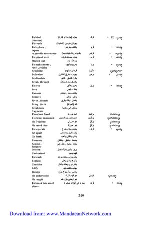 To bind 5 فرك حزم حزمة اي ارة 
(sheaves) 
To crush جرش، در السنعلة 
To laybare , فرم شف، عرض 
expose 
to provide sustenance فرن قدم مؤينة، ق ت، ع ل 
To spread over فر نشر، عسط، فرش 
Stretch out عسط ، مد 
To make merry , ، عرعا مرح، ع هّج 
revel , rejoice 
Rejoicing مِ عَّْرْ ا فرحا)،مع هّج 
Be lawless ( عرص جرم ، خرق القاني 
Be dissolute ي) فاسق ، فاجر 
Break through خ رّق، خرق، ن ث 
To free عرق حرر، طلق 
Save نقذ ، نجي 
Ransom خلص، حرر، ف دّي 
Remove نقل ، ن قّل 
Sever , detach فنل ، فك، فرق 
Bring forth لّد المرأة 
Break into حّطم الى شظا ا 
fragments 
Thou hast freed عَرْق ت انت حررت 
Ye (fem.) ransomed (ّ عَرْق )ّ ان )ّ حّرر )ّ،اف دّ 
He freed me عَرْقَ)ْ هي حررني 
He saved thee عَرْقَخْ هي حرركَ 
To separate فرش فنل، عزل، فرج 
Set apart فرد، فرز، خنص 
Go forth نشر، نطلق، ذهب 
Emanate نععث ، نعثق ، نطلق 
Appoint , حدد ، ع ) ، دل على 
designate 
Discern رى ، عّ )، درك، م ز 
Understand فهم، فهم 
To teach ع ل م، د ر ، لق)، رشد 
Explain شرح، فسر، علل 
Consider ف ر، رى، ع قّد، أّمل 
Edify هذب، ثقف، ن ير 
divulge فشي سر ا ، عيح، ذ 
He understood إفرَش هي فَهِمَ ،أدْرَكَ 
He taught هي ايضح،ع )،علَّم 
To break into small فرث جزء الى أجزاء نغ رة 
pieces 
542 
Download from: www.MandaeanNetwork.com 
 