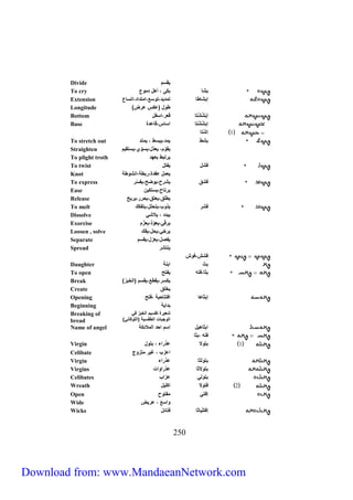 Divide قسم 
To cry عشا ع ى ، أهل دميع 
Extension إعشاطا مّد د، يّس ،ام دّاد،ا سّاع 
Longitude طيل ع عرض 
Bottom إعْشُشْ اّ قعر،اسفل 
Base إعشُشْ اّ اسا ،قاعدة 
522 
1 إشْ اّ 
To stretch out عشط مد، عسط ، م دّ 
Straighten ق ي م، عد ل، س ي ي، س قّ م 
To plight troth ر عّط ععهد 
To twist فشل ف لّ 
Knot عمل عقدة،رعطة،انشيطة 
To express فشق شرح، يضح، ف سر 
Ease ( ر اّح، س 
Release طلق، ع قّ، حرر، ر ح 
To melt فِشر ذيب، حّلل، فّ ك 
Dissolve عدد ، لاشي 
Exorcise رق ي، ع يذ، ع زم 
Loosen , solve رخي، حل، فك 
Separate فنل، عزل، قسم 
Spread ن شّر 
فشش،فيش 
Daughter عث اعنة 
To open عثا،ف تّ ف حّ 
Break سر، قط ، قسم الخعز 
Create خلق 
Opening إعثاها اف اّّح ة ،ف حّ 
Beginning عدا ة 
شع رة قّس م الخعز في 
اليجعات الطقس ة الليفاني 
Breaking of 
bread 
Name of angel اعثاه ل اسم احد الملائ ة 
ف تّ ،عثا 
Virgin 1 ع يّلا عذراء ، ع يّل 
Celibate اعزب ، غ ر م زّيج 
Virgin ع يّلثا عذراء 
Virgins ع يّلاثا عذرايات 
Celibates ع يّلي عزاب 
Wreath 5 ف يّلا ا ل ل 
Open إف يّ مف يّح 
Wide ياس ، عر ض 
Wicks إف لّْ اثا ف اّئل 
Download from: www.MandaeanNetwork.com 
 