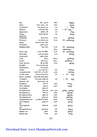 Box افْط ان يق ، تِّفط 
Stone ا ا حجف ، اخفة ،حا ة 
To maltreat اأف يتئ لصى،يؤذ ،ي ضف 
Disgrace 3 ايف يخز ،يعيب،يشي 
Oppression ا ف ظلم ، لضطه 
Enemy , ا فل ع ي،ظ صم، سع ت 
oppressor 
Goldsmith افلف ا زل ،ا ئغ 
Portrayal 1 ا ففْس ايفة،يا ،فتم 
Image س ا ،ايفة،انم،شك 
Formation ايفيفة،سكيي 
Religious office 2 ا ففْس شعيفة ينية 
752 
ا فقْس 
Purse , bag 3 ا ففْس حفظة نقي ،جز ل 
Shriveling افْ ل سجع ،ي بس،خش 
Contracted نك ش، نقبض 
Crab افْط ن تفط 
Cancer تفْط ن بفج لصتفط 
Need , poverty افْخ ح جة،عيز،فقف 
Humility خضيع،سا غف،ي لعة 
Guilelessness ا ق،افلحة 
Thyme ) اسْفل زعسف )نب ت بف 
Aromatic herbs اسْف لعش ب ذلت فلئحة عطفية 
To will , wish 1 اب يفغب،يش ء،يفي ،يس نى 
Desire , to please يشسهي،يشس ق،يفض ،يابي 
To baptize 2 اب يع ،يغطس،يابغ ب ص ء 
Immerse , dye يغ ف ،يغ س،يابغ 
I baptized اِّبيت أن ابغت 
They baptized إابي هم ابغيل 
You baptize لنسم إابغيل 
He baptized me اِّب ، إاب هي ابغني 
He baptized us إ ا بِّنَّ هي ابغن 
He baptized them إاْ بِّنُ هي ابغهم 
She baptized me إاْ ب س هي ابغسني 
I baptized him ,her إاْب سي ابغسه هي،ابغسه هي 
They baptized اِّب ي هم ابغيني 
me 
They baptized اِّب يخ هم ابغيك 
you 
He baptizeth (we) نِّاْ ب يابغ،نابغ 
Baptize me اُبَّ إابغني 
Baptize him اُبي إابغه 
Download from: www.MandaeanNetwork.com 
 