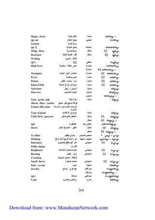 Shape , form الْ شك ،هيئة 
(pl. m) ال ي ج ع لص ذكف 
Gemini بفج لصسيأم 
(pl. f) ال س ج ع لص ؤنث 
Whip , blow 1 اِّ لف تيط،ضفبة 
Reed pen 2 الف قلم ، قابة كس بة 
Writing كس بة ، س يي 
(pl.) ) الفي )ج 
High fever اِّ فس ح ى ع صية ، تخينة 
762 
1 اِّ فْس 
Strangury 2 اِّ فْس لحسب س لصبي لص ؤصم 
Fever 1 اِّ فل ح ى،تخينة 
Poison 2 اِّ فل تم ، يت م ، خطيف 
Kind of fish 3 اِّ فل نيع لنيلع لصت ك 
Narcissus انب نفجس ، زنبق 
Pine tree انب ف شجفة لصانيبف 
انيبف 
Seed , grain , pip ان ل بذفة،حب ة 
Shred , fiber , rootlet خفقة،نتيج،جذف اغيف 
نبررررررر ت لصينتررررررري ،نبررررررر ت 
لصش فة 
Fennel ,dill ,anise 
Type of plant اِّنس نيع للاعش ب 
Little bird , sparrow 1 اِّففل عافيف،طيفاغيف 
1 اف ف 
(pl) اِّففيفيس عافيفة 
Dawn 2 اِّ فْ فل لصفجف ، لصاب ح لصب كف 
2 اِّف ف 
To shine ايص،ايص يشفق،يظهف 
Stinking ايا ،اهن ذي فلئحة كفيهة،زفف،زنخ 
Bad dates ) 1 اياي س ف غيف لقح )شيص 
Filthy things قذلفلت 
Brightness 2 اياي ضي ء،ص ع ،لشع ع ت 
Buzzing 1 ايالي لزيز ، طني 
Cracking ففقعة ، الي لصتيي 
Small doves 2 ايالي ح ئم اغيفة 
Date - syrup ايق ف بس 
Jeweler اِّ ف لف ي جيلهف ، ا ئغ 
ا فف ي 
(pl.) افف يي ا غة 
Lead ) اِّفْ ب فا ص ) ع 
Download from: www.MandaeanNetwork.com 
 