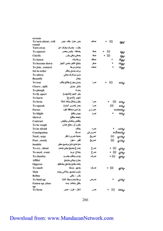 scream 
To turn about , roll 2 ان ي يف حي ،يل ،ي يف 
round 
Turn away يطف ، ياف ،يعز ع 
To squeeze 1 اف يضغط ، يكبس،يعاف 
Clarify 2 اف يافي،ينقي،يكفف 
To fasten افط يفبط،يش 
To become dawn اِّفف ينبلج لصفجف،يضئ لصنه ف 
To join , connect افت ييا ،يفبط 
Set in order يفسب،ينتق،ينظم 
To adorn يزي ،يزخف ،يحلي 
Beautify يج 
To tear 1 افل ي زق،يجفح،يقسلع،ياقب 
Cleave , split يشق ،ي زق 
To plough يحفث 
To fly apart ) يخف لصنجم )لصشه ب 
To burst ) سنه ف )لص يع 
To form 2 افل يك ي ،يش ك ،يسخذ شكلا 
To squeak ) 3 افل يا ف )افيف لصب ب 
Purses لافلف جزل ي ، ح فظ نقي 
To blight اف ييبس،يلفح 
Shrivel يسجع ،يسقفع 
Contract يسقلص،ينك ش،ينقبض 
To be rough يكي ذي تطح خش 
To be afraid افه يخ 
Constipation لافيف ك ي إ ت ك 
Need , urge 1 لافيخ ح جة،ضفيفة،فقف 
Poor , needy 2 لافيخ فقيف ، ع يز 
humble سيلضع، صي ،يضيع،حقيف 
To cry , shout 1 افخ يافخ،يايح،يبكي،ينحب 
To need , want 2 افخ يحس ج ،يفي 
To chastise 1 اف يؤ ب،يع قب،يضفب 
Afflict يحز ،يبسلي،يسيجع 
Oppress يخ ،يق ع،يض يق،يضطه 
To smelt 2 اف ياهف ،يتبك 
Melt يذيب،يناهف،يسلاشى،يسب 
Refine يكفف ، ينقي 
To bind up افص يفبط،يحزم،يجلِّ كس ب 
Fasten up ,close يغلق ب حك م ،يت 
up 
To form 1 افف شك ، كي ، ايف 
766 
Download from: www.MandaeanNetwork.com 
 