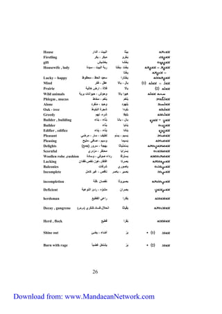 House بيثا البيت ، الدار 
Firstling بَ خرو مبكر ، بكر 
gift بَ خشا بخشيش 
Housewife , lady ب خت ،بَ ختا ربة البيت ، سيدة 
بِّ ختا 
Lucky – happy بَ ختارا سعيد الحظ ، محظوظ 
Mind 1 بال ، بالا عقل ، فكر 
Prairie 2 بالا فلاة ، ارض خالية 
Wild animals هيوا بالا وحوش ، حيوانات برية 
Phlegm , mucus بَلغم بلغم ، مخاط 
Alone بَلهود وحيد ، منفرد 
Oak - tree بَلودا شجرة البلوط 
Greedy بَليقا شره، نهم 
Builder , building = بان ، بانا بَنّاء ، بناء 
Builder بَنايا بنّاء 
Edifier , edifice بَنانا بَنّاء ، بِّناء 
Pleasant بَسيم ، بسّم لطيف ، سار ، مرضي 
Pleasing بَسيما وسيم ، صافي ،مليح 
Delights ) بَ س مَ نياثا بهجة ، سرور )جمع 
Scornful بَ سرايا محتِّقر ، مزدري 
Woollen robe ,cushion بستِّرقا رداء صوفي ، وسادة 
Lacking بَصرتا افتقار،عوز،نقص،فقدان 
Balconies باصوري شرفات 
Incomplete بَصير ، باصر ناقص ، غير كامل 
incompletion بصيروثا نقصان ،قلة 
Deficient بصران مشوّه ، ردئ النوعية 
herdsman بَقارا راعي القطيع 
Decay , gangrene ) بَ قياثا انحلال،فساد،كَنكَري )مرض 
Herd , flock بًقرا قطيع 
Shine out 1 بَ ر أضاء ، يضئ 
Burn with rage 2 بَ ر يشتعل غضب ا 
52 
Download from: www.MandaeanNetwork.com 
 