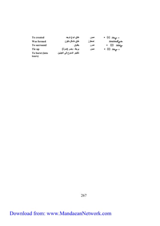 To created 1 ايف خلق،لب ع،ليج 
Was formed إاْ طفْفْ خُلق،سش ك ،سك ي 
To surround 2 افف يطيق 
Tie up ) 2 ايف يفبط ، ياف )اِّ فة 
To burst (into سسفجف لص يع في لصعيني 
tears) 
762 
Download from: www.MandaeanNetwork.com 
 