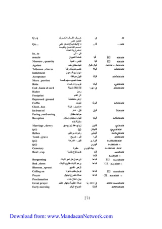 ق حرررررراف الحرررررر ف الحرررررراف 
172 
الث من عشا 
Q , q 
ق ... دا )البغداديرر تررد ع ع رر 
اسرررررررر الي عررررررررع تييررررررررد 
استماااي الحدث 
Qa… 
In , to في ، ال 
muzzle 1 قَبّ كم م ل حي ان 
Measure , quantity 2 قَ بّ قي س ، كمي 
Against قَب ع،اقب ع تج ه،مح بع،ضد 
Talisman , charm قَبَ لا ط س ،تع يذة،اقي 
Indictment اته ،تهم ،دع ى 
Acceptance قَبَ ت قب ع،م افح 
Share , portion حص ،نصيب،سه ،قسم 
Robe قَب ن ث ب،اداء،كس ء 
Coil , hank of cord قَ بَ اا لي ،لي ف ،ش ي 
Halter اسن 
Footprint اثا الحد 
Depressed ground ااض من يض 
Coffin قَب ث ت ب ت 
Chest , box صند ق ، زن 
In front of قَب ي ع ق بع ، ام 
Facing ,confronting م اجه،مح بع 
Reception قَ ب ت قب ع،استحب ع،استلا 
مح ب ،لح ء 
Marriage , dowry ق بين ز اج،عحد ز اج،مها 
(pl.) ق بين ن )ج 
Bribes قَبْنيثي اش ات،بااطيع 
Tomb , grave قَباا قبا ، ضايح 
(pl.) ق باااي قب ا ، اضاح 
(pl.) ق باي 
Cemetery بيث ق باي محباة 
Bowl , cup قَد ه ك ب،قدح،ط س 
قَدْه 
Burgeoning 1 قداه تباع ،إزه ا،نم النب ت 
Bud , shoot 1 قداه باع النب ت،ط ع النب ت 
Blossom , sprout تزهيا ،تحديح 
Calling on 2 ق داه ت سع،ط ب،دع ة 
Prayer 2 قداه صلاة،تضاع،ابته ع 
Proclamation بي ن،اعلان،نداء 
Great prayer قَ دَاه اَ بّ صلاة عظيم ،ابته ع عظي 
Early morning قَدَمْت الصب ح الب كا 
Download from: www.MandaeanNetwork.com 
 