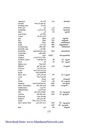 Approach قَايب اقتااب،دن 
Invasion غز ،هج ،غ اة،حم 
Invading Army جيش غ ز 
Cold , cool قَاياا ب اد 
Congealing قَايش ج مد،ب اد،ق اس 
Horn قَاْ ن قان 
Lock of hair ص شعا 
Corner طاف،زا ي ،اكن 
(pl.) قَاْني )جمع 
(pl.) قَاْن ث )جمع 
Skull قَاْقَيْت جمجم 
Scalp قَاْقَيْت فا ة الاأس 
Overthrowing قَاْقَ ت انحلاب،انكي ء 
Downfall , ruin سح ط،دم ا 
Restriction قَاْقَسْت حصا،تحديد،تحييد،تط يق 
Contraction انحب ض،تح ص 
Cymbals قَاْق شْي ث صن ج 
Clappers مدق ت ا السن الاجااس 
Presbyter , priest 1 قَشّ قَسّ،شيخ الكنيس 
Straw 2 قَشّ ق شّ 
Hollow reed قصب مج ف 
Difficult قَش ي صعب،عسيا،ش ق 
Grievous محزن،مكدّا،مؤل 
Cruel ق س،ص ا ،عدي الاحم 
Harsh فظ،غ يظ، شن،ج ف 
Hard , stern 1 قَشْي ق س،ص ا ،ع بس 
Cruel ظ ل ،عدي الاحم 
(f) قَ شيت )مؤنث 
Priests 2 قَشّي قس س 
Hardness قَشْي ث شدّة،صلاب ،قس ة،صع ب 
Hard – heartedness قَشْي ث قس ة الح ب،عسف 
Stubbornness عن د،حا ن 
Stiffneckedness صع ب المااس 
Old 1 قَشيش عتيق،قدي ،عج ز،شيخ 
Anterior 1 قشيش س بق،س لف،متحد 
Honoured ج يع،م قا،محتا 
Superior اع ،اسم ،اافع 
Senior اقد سن ا ماكزاً ا مك ن 
Stern , harsh , hard 2 قشيش ص ا ، شن،ع بس 
172 
2 قَشيش 
Bow قَشْ ت ق س 
Download from: www.MandaeanNetwork.com 
 