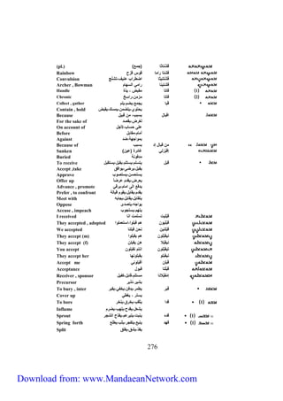(pl.) ق شْت ث )جمع 
Rainbow قشت اام ق س قزح 
Convulsion قَشْتنيث اضطااب عنيف،تشنّج 
Archer , Bowman قشتين اامي السه 
Handle 1 ق ت محبض ، يد ة 
Chronic 2 ق ت مزمن،ااسخ 
Collect , gather قَب يجمع،يض ،ي 
Contain , hold يحت ي،يتضمن،يمسك،يحبض 
Because اقب ع بسبب، من قبيع 
For the sake of لغاض،بحصد 
On account of ع حس ب،لأجع 
Before أم ،مح بع 
Against بم اجه ،ضد 
Because of من قب ع إد بسبب 
Sunken إقب اْتي غ ئاة )عين 
Buried مدف ن 
To receive قبع يتس ،يست ،يحبع،يستحبع 
Accept ,take يحبع،ياض ،ي افق 
Approve يستحسن،يستص ب 
Offer up يعاض،يحد عاض 
Advance , promote يدفع ال ام ،ياقي 
Prefer , to confront يحد ،يح بع،يح قب ل 
Meet with يتح بع،يح بع،يج به 
Oppose ي اجه،يتصدى 
Accuse , impeach يته ،يستج ب 
I received ق بّ يت تس مت ان 
They accepted , adopted ق بّ ي ن ه قب ا،استعم ا 
We accepted ق بّ نين نحن قب ن 
They accept (m) نيحَ بّ ن ه يحب ا 
They accept (f) نيحَ بّلا هن يحب ن 
You accept تيحَ بّ ن انت تحب ن 
They accept her نيح ب يحب نه 
Accept me ق ب ن أقب ني 
Acceptance قَبَ ت قب ع 
Receiver , sponsor إمْحَ بلان مست ،ق بع،كييع 
Precursor بشيا،نذيا 
To bury , inter قَبا يطما،يدفن،ي يي،يحبا 
Cover up يستا ، يغطي 
To bore 1 قدا يثحب،ي اق،ين ا 
Inflame يشعع،يحدح،ي هب،يضا 
Sprout 1 قده ينبت،يتباع ،يحدّح الشجا 
Spring forth 1 قهد ينبع،يتيجا،يثب،يط ع 
Split يحدّ،يشق،يي ق 
172 
Download from: www.MandaeanNetwork.com 
 