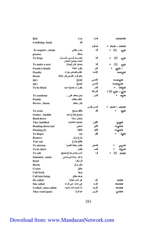 Belt قم اا حزا 
Confining band قيد 
ق ،ق 
To acquire , attain 1 قن يحاز،يحتني 
possess يمت ك 
2 قن يعمرررررررررررع فررررررررررري دكررررررررررر ن 
122 
الحداد،يصنع المع دن 
To forge 
To make a nest 3 قن يصنع عش )بيت 
Found a family قنن يك ن ع ئ 
Penalty إقن س عح ب،قص ص،جزاء 
Doom حك ،قااا قض ئي،قدا،هلاك 
(pl.) اقن سي )جمع 
(pl.) ق ن سي )جمع 
To be black قندا يك ن ا يصبح اس د 
3 قنن،قن 
To condemn … قنس يدين،يحك ع 
Punish ع قب،يع قب 
Decree , doom يحاا،يحك 
قسس،ق س 
To swim قي يطي ،يسبح 
Gather , huddle يتجمع،ي ت ،يزدح 
Bend down ينحني ااض 
They huddled اقي ن تجمع ا،احتشد ا 
Bending down (m) ق في منحني 
Floating (f) ق فْي ط في 
To dispel قَيع يبدد 
Remove ينزع،يزيع 
Tear out يحت ع،ينتزع 
To shorten قصص يحصّ ا،جع ه قصيا اً 
To be short قصا يحصّا 
To call 1 قاا ن دى،ين دي،ص ح،يصيح 
Summon , name يدع ، يستدعي،يسمي 
Read قاأ،يحاأ 
Recite يت ،ياتع 
Create ي ق 
Call forth ي جدْ 
Call into being ي جد،ي ق 
He called إقاا ه ن دى،ه قاأ 
She called إقات هي ن دت ،هي قاأت 
I called , thou called إقايت ان ن ديت،انت ن ديت 
They read (past) إقا ن ه قاأ ا 
Download from: www.MandaeanNetwork.com 
 