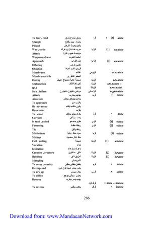 To tear , rend 3 قاا يمزق،ينتزع،يشق 
Mangle يش ه ، يبتا،يحطع 
Plough يشق،يحاث الأاض 
War , strife 1 اقااب حاب،عداء،نزاع،عااك 
Attack مه جم ،هج ،غ اة 
Weapons of war اس ح ل حاب 
Approach 2 اقااب دن ،اقتااب 
Offering تحدي ،عاض 
Oblation قاب ن،تحدي العب دة 
Membrane اقا مي غش ء 
Membrum virile العض الذك اي 
Outcry إقْاَيْت صيح ع لي ،احتج ج عنيف 
Malediction إقايت لَعْن،لعن ،قذف 
(pl.) إقْاَي ث )جمع 
Sick , infirm اقااس ني ماض ،ع ي ن،ع جز ن 
Attack قاب يه ج ،يح اب 
Associate يزامع،يص دق،يع شا 
To approach يحتاب من 
Be advanced يك ن متحد ،يتحد 
Draw near ي حاّ ب 
To scour قَاَدْ يياك،يج ،ينظف 
Corrode يحت ، يتآكع 
Is read , called 1 اقاي محا ء،مدع 
Fastening 2 اقاي ابط ،عحدة 
Tie اب ط، ث ق 
Misfortune 3 ق اْي س ء حظ ، ب ي 
Mishap حظ ع ثا،مصيب 
Call , calling 1 إقايت صيح 
Vocation نداء 
Invitation دع ة،استدع ء 
Creation , creature 2 إقايت ق ، م ق 
Rending 3 إقايت تمزيق،شق 
Mangling تش يه،بتا 
To cover , overlay قا يغطي،يغشي،يط ي 
Overspread يغما،ينشا شيئ ف ق شئ 
To dry up قاس يجف،ييبس 
To afflict يحزن ، يبت ي،ي جع 
Destroy يهد ،يدما،ي اب 
قاقد،قاد 
To reverse قاقع يعكس،يح ب 
122 
Download from: www.MandaeanNetwork.com 
 