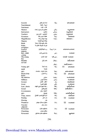 Growth رَبَيْثا نماو،نما،تطار 
Nourishment تربية ، تغذية 
Nutriment غذرو ، قات 
Masters رَ بّاني معلمين،مدرسين،زعماو 
Instructors راباني معلمين 
Teachers رَباني رامعلمين ، رامدرسين 
Greatness رَ باثا عظمة،سما،رفعة 
Magnificence ررباث بهاو،ربهة،راعة 
Majesty جلااة،ليبة،فخامة 
Rank مقام رفيع،مكانة سامية 
Pride , كبرياو،عجرفة،غطرسة 
arrogance 
Lord of ) مارر ردرباثا رب راجلااة)الله 
majesty 
Boy , child رربي ااد،صبي،شاب 
,young 
The young رربي طليا راااد راشاب 
boy 
Humble رربيكَال خادم ذايل 
servant 
رربيكَار 
Young girl 1 رَبيثا بنت شابة 
maid خادمة 
(pl.) رَبَياتا بنات شابات ، خادمات 
Head of the 2 رَبيثا ربة رامنزل 
house 
My mistress رَبيتايا سيدتي 
Stiffness رَبْسي صلابة،تيبس 
Greater رَبتَر أعظم ، أفضل 
Great رفتي عظيمة،كبيرة 
Lust , desire رَكَكَتا رغبة،شهاة،تاق،تلها 
Greed رركَكَتا جشع،طمع 
Covetousness رشتهاو ،ااع 
(pl.) ) ركَكَ اثا )جمع 
Trap , snares رَكَالا شرك،فخ،ناصب رافخاخ 
Passing 1 رَ دريا مار،عابر 
Flowing جارٍ 
Wanderer 2 رَدريا متجال،مسافر،مهاجر 
Traveler سائر،سيّار 
,migrant 
Persecutor 3 رَدريا مضطهد،معذِّب 
Chastising معاقِب،مؤدِّب 
Persecutor رَدافا مضطهد،معذِب،مضايق 
592 
Download from: www.MandaeanNetwork.com 
 