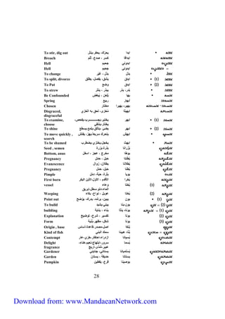 To stir, dig out ابدا يحرّك، يحفر،ينثر 
Breach ابداقا كسر ، صدع، ثلم 
Hell ابدوني جحيم 
Hell ابدوني جحيم 
To change بَدّل بدّل ، غيّر 
To split, divorce 1 ابدق يشق، يفصل، يطلق 
To Put 2 ابدق وضع 
To strew بدر، بدّر يبذر ، ينثر 
Be Confounded بها يُلعن ، يُبغض 
Spring أبهار ربيع 
Chosen بهير- بهيرا مختار 
Disgraced, ابهيثا مُخزى، لحق به الخزي 
disgraceful 
1 ابهر يختبر،يجااااااااااااااااااارب،يفحص، 
To examine, 
choose 
يختار،ينتقي 
To shine 2 ابهر يضئ ،يتألق،يلمع،يسطع 
ابهش To move يتحرك سريعا،ًيهز، يفتش 
quickly , search 
ابهث يخجل،يختزي،يضطرب 
To be shamed بُ زرانا بذرة،بزرة 
Seed , semen بوطا مخرج ، عجز ، اسفل 
Bottom, anus Pregnancy بُطُنتا حَبَل ، حَ مل 
Evanescence بُطلانا بطلان، زوال 
بُطنا حَبَل، حَ مل 
Pregnancy بويا بثرة، حبّة، دمّل 
Pimple First born بُخرا ا قدم ، ا ول،ا بن البكر 
Delight 
fragrance 
Gardener بُ ستمبانا بستاني، جنايني 
Garden بستانا حديقة ، بستان 
Pumpkin بوصينا قرع، يقطين 
52 
1 بُختا وعاء 
الماء،دلو،سطل،إبريق 
vessel 
Weeping 2 بُختا عويل ، نوار، بكاء 
Point out 1 بون يبين، يرشد، يدرك، يوّضح 
To build 2 بون،بنا يبني،يشيد 
building 1 بونا- بِّنثا بناء ، بناية 
Explanation 2 بونا تفسير ، شرر، توضيح 
Form 3 بونا شكل، مظهر،بُ نية 
Origin , base بُنكا اصل،مصدر،قاعدة،أساس 
Kind of fish بُنّا، هبينا سمك البني 
Contempt بُسيانا ازدراء،احتقار،خزي،عار 
بُسما سرور،ابتهاج،نعيم،هناء، 
عبير،شذى،اريج 
Download from: www.MandaeanNetwork.com 
 