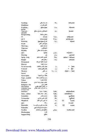 Seething رَلتا حار جدر ،يغلي 
Ebullition غليان،فاررن 
Exulting , رَارزر بهيج،مبتهج 
joyful 
Vigorous , رراَز نشيط،قاي،مشرق،ساطع 
splendid 
Invigorating منعش،منشط 
(f) ) رراَزْتا )مؤنث 
(pl. f) ) رراَزرثا )جمع مؤنث 
Rejoicing ررازر مفرح،مبهج،بهيج 
Fresh يانع،نضر،غض 
Thriving , مزدلر،ناجح 
Vigorous نشيط،قاي 
Healthy سليم،مزدلر،معافى 
(pl.) ) ررازي )جمع 
Flowing رَارن جارٍ 
Sprig , twig = راطا غصين،غصن صغير 
Height رَاْما إرتفاع،علا 
Firmament راسماو،راقبة رازرقاو 
Heaven سماو،علياو 
To act secretly ررز يعمل بااسر،بااخفاو 
Conceal رزز يكتم،يخفي،يحجب 
Mystery ررز ، ررزر سر خفي 
Secret سر 
Secret plan خطة سرية،مكيدة 
Type , symbol رمز،سمة،طررز،نمط 
Token علامة،شفرة 
Element عنصر،جالر،مبدأ،رساس 
Religious rite طقس ديني 
Sacrament سر مقدس،طعام طقسي 
Symbolical items رمز لأنارع من راطعام راطقسي 
of ritual food 
moisture رَطباثا رطابة ، ندراة 
Juicy , subset رطباثا رطب ، مادة رطبة 
Grumbler رَطينا مدمدم،متذمر 
Vernacular رطنا كلام عامي مندرئي 
Shepherd 1 رريا راررعي،ررعي راغنم 
(pl.) رريي رعاة 
Desirable 2 رريا جذرب،مرغاب،مرغاب به 
Palatable سائغ،مستساغ،اذيذ،شهي 
Swollen رَيابتي منتفخ،متارم،متضخم 
Discharging إفررز 
Suppurating متقيّح 
592 
Download from: www.MandaeanNetwork.com 
 