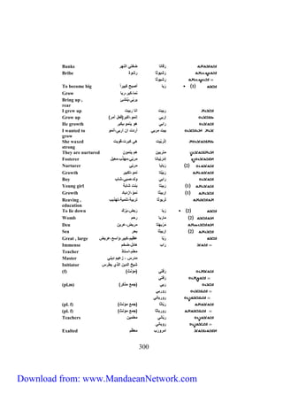 Banks رقاتا ضفتي رانهر 
Bribe رَشياثا رشاة 
رِشياثا 
To become big 1 رَبا أصبح كبيرر 
Grow نما،كبر،ربا 
Bring up , ير بّى، يُنشئ 
rear 
I grew up ربيت رنا ربيت 
Grow up ) إربي إنما،ركبر)فعل أمر 
He growth رربي لا ينما،يكبر 
I wanted to بيت مربي أردت رن رربى،أنما 
grow 
She waxed إتْربْيَت لي كبرت،قايت 
strong 
They are nurtured متربين لم ينمان 
Fosterer إمْرَبْيانا مربّي،مهذِّب،معيل 
Nurturer 2 رَ بايا مربّي 
Growth رَ بَ يتا نما،تكبير 
Boy رربي ااد،صبي،شاب 
Young girl 1 رَبيتا بنت شابة 
Growth 1 إربيثا نماّ،رزدياد 
Reaving , تَرباثا تربية،تنمية،تهذيب 
education 
To lie down 2 رَبا رَبض،بَرُكَ 
Womb 2 ماربا رحم 
Den مَرْبهتا مربض،عرين 
Sea 2 إربيثا بحر 
Great , large رَبّا عظيم،كبير،ؤرسع،عريض 
Immense ررب لائل،ضخم 
Teacher معلم،رستاذ 
Master مدرس ، زعيم ديني 
Initiator شيخ رادين راذي يطرس 
(f) ) رَفْتي )مؤنث 
033 
رفتي 
(pl,m) ) ربي )جمع مذكر 
راربي 
رارباني 
(pl. f) ) ر بّاثا )جمع مؤنث 
(pl. f) ) رارباثا )جمع مؤنث 
Teachers ربّاني معلمين 
راباني 
Exalted رمرارَب معظّم 
Download from: www.MandaeanNetwork.com 
 