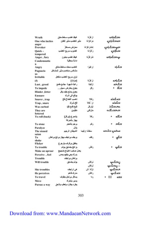 Wrath ررْغَزْتا غيظ،غضب،سخط،حنق 
One who incites مَرْغِزرنا مثير الغضب،مثير الفتن 
anger 
Provoker إمْشَرْغزرنا محرِّض،مستفزّ 
Quick – رُغْزرنا غضاب،سريع راغضب 
tempered 
Anger , fury شَرْغَزْتا غيظ،غضب،جنان 
Condemnatio ردرنة،معاقبة 
n 
Angry إرغيزر غاضب،محتد،ساخط،حانق 
Pugnacio مشاكس،مخاصم،مثير المشاكل 
us 
Irritable نزق،سريع راغضب،منفعل 
(f) ) إرْغِزْتا )مؤنث 
Lust , greed إرْ كَيتا رغبة،شهاة ،جشع،طمع 
To impede … ركَل يعاق،يعترض سبيل 
Hinder ,fetter يعاق،يمنع،يقيد،يغل 
Ensnare ياقع في شرك 
Snarer , trap رَكَالا ناصب رافخاخ،فخ 
Trap , snare إرْ كَُالا فخ،شرك 
Was curbed إيْتركَل كُبِحَ،قُمِعَ،قُيِّد 
They are مِتْرِكَلي مُق يّدين 
fettered 
To roll (back) ) ركَلا يتدحرج،)يركَل 
030 
يهتز بااحركة 
To stone ركَم يرجم بااحجر 
Paralyze يشل 
The stoned سَ طانا إركَيما راشيطان رارجيم 
satan 
To ركَا يرجا،يرتجا،يهتز،يرتج،يرتعش 
shake 
Flicker يخفق،يرفرا،يترجرج 
To trouble ركَش يزعج،يضايق،يؤام 
Make an uproar يعمل صخب،رلتياج،ضجيج 
Perceive , feel يدرك،يعي،يفهم،يحس 
Tremble يرتعش،يرتجا 
Will trouble نِركَش يؤام،يضايق 
نَركَش 
She trembles تِرْكَ شُُ لي ترتجا 
He perceives رركَش مدرك،فالم 
To travel 1 ردر يسافر،يرتحل،يطاا 
Move يسير،يتحرك 
Pursue a way يطرد،يطارد،يتعقب،يلاحق 
Download from: www.MandaeanNetwork.com 
 