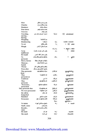 Flow يجري،يسير،يتدفق 
Chastise يؤدب،يعاقب،يردع 
Domineer يسيطر،يتحكم 
Pour down يصب،يسكب،ينهمر 
Traverse يعبر،يجتاز 
Traveling , 1 مَرْديثا مسيرة ،جريان،سفر،سير 
moving , 
flowing 
Ploughing حررثة،فلاحة 
Domineering رِدْيا مسيطرة 
To cut 2 ردر يقص،يقطع 
Plough يحرث،يشق رلأرض 
033 
ردد،رندد 
To be ردم يكان غير مبالٍ را مكترث 
indifferent 
Be torpid يكان مخدرر ،فاقد راحس 
To ردا يضطهد،يضايق،يظلم،يعذب 
persecute 
Harry, harass ينتهك،يزعج،يكدّر،يغيظ 
Mistreat , يسئ رامعاملة،يطرد 
banish 
Pursue يتعقب،يلاحق،يقتفي رلاثر 
Press after يضيق راخناق،يجبر،يستفز 
They persecute نيَردّفانُن ساا يضطهدانهم 
them 
They رَ د فانَن لم رضطهدانا 
persecute us 
I maltreat إمْرَدِّفْنا رنا أسئ 
They إمْردْ فيلان لم يضطهانهم 
persecute 
Persecutes , إمْرَدفا مضطهَد،مضطهِد 
persecuted 
They presecute thee إمْ ردفيلخ لم يضطهدانك 
We were persecuted إتْردّفْنين نحن رضطُهِدنا 
He will be نِتَرَدَّا لا سَيُذَل 
henpecked 
Banished مِ تْردِّا مطراد،ملاحَق 
Persecutor إمْرَدْفاثا ظاام،مضطهِد،مزعج 
رَ دافا 
To inhale رلا يشهق،يستنشق راهارو 
Smell , sense يشم،يحسّ 
Breathe , يتنفس،ينعم،يستمتع 
enjoy 
He smelt ررلا لا شمَّ 
She smelt أرْلَتْ لي شمت 
Download from: www.MandaeanNetwork.com 
 