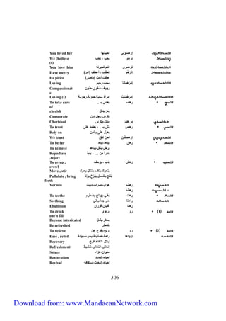 You loved her إرلمتاني أحببتها 
We (he)love نِرلُم يحب ، نحب 
(s) 
You love him تِرلِ ماي رنتم تحبانه 
Have mercy ) إتْرَلَّم تَعطَّا ، أعطا )رمر 
He pitied ) عطاَ،أحبَّ )ماضي 
Loving إمْرَلْ مانا محب،رحيم 
Compassionat رؤاا،شفاق،حنان 
e 
Loving (f) إمْرَلْمَنيثا رمرأة محبة،حنانة،رحامة 
To take care .. رلا يعتني بـ 
of 
cherish يعز،يدال 
Consecrate يكرس رجل دين 
Cherished مرلا مدال،مكرس 
To trust رلص يثق بـ .. ، يعتمد على 
Rely on يعاّل على،يأتمن 
We trust إرلصِنّين نحن نثق 
To be far رلق يبتعد،يبعد 
To remove يرحّل،ينقل،يباعد 
Repudiate يتبرأ من … ، ينبذ 
,reject 
To creep , رلش يدب ، يزحا 
crawl 
Move , stir يتحرك،يتقدم،ينتقل،يحرك 
Pullulate , bring ينتج،يتناسل،يفرّخ،ياّاد 
032 
forth 
Vermin رَ لشا لارم،حشررت،دبيب 
رِلشا 
To seethe رلت يغلي،يهتاج،يضطرم 
Seething ررلتا حار جدر ،يغلي 
Ebullition رَلتا غليان،فاررن 
To drink 1 رار يرتاي 
one’s fill 
Become intoxicated يسكر،يثمل 
Be refreshed ينتعش 
To relieve 2 رار يريح،يفرج عن 
Ease , relief إرْ ارلا ررحة،طمأنينة،يسر،سهااة 
Recovery إبلال ،شفاو،فَرَج 
Refreshment إنعاش،رنتعاش،تنشيط 
Solace سلارن،عزرو 
Restoration إحياو،تجديد 
Revival إحياو،إنبعاث،رستفاقة 
Download from: www.MandaeanNetwork.com 
 