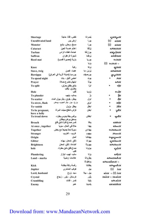 Shortage بُصرانا نقص، قلة، حاجة 
Uncultivated land 1 بورا ارض بور 
Monster 2 بورا مسخ، وحش، بشع 
Cataract بُرُ قتا إعتام عدسة العين 
Turban بو رزِّ نقا عمامة،غطاء الرأس 
Saffron بُرطُمَا شجرة الزعفران 
Reed mat ) بوريا بارية )حصيرة قصب 
52 
2 بِّ ريا 
Knee بُركا ركبة 
Stave, twig بُ رسُ مِا عصا، غصن 
Borsippa ) بورصيف بورسبا )مدينة أثرية في العراق 
To spend night بوت امضى الليل ، باتَ 
Prayer بوثا ابتهال،تضرع،صلاة 
ابزا يشق،يفلق،يمزق، 
يخترق، يثقب 
To split 
Hole بَزويا ثُقب 
To plunder بَزّ يسلب، ينهب 
To scatter ابزل يبعثر، يفرق، ينثر،يبزل الماء 
To strew, flash ابزق يزرع ، يبزر ،ينثر الحبوب، يومض 
To vanish ابطل يبطل ،يزول 
To be pregnant, ابطن كرَّش،انتفخ،حبلت المرأة 
have a belly 
ابطش يرفس،يطأ،يدوس،يطرد، 
يسحق،يرض،يبطش 
To tread down 
Breach بِّدقا كسر،صدع،ثغرة،شق،قلع 
At once , together بِّ هدا حالاً،في الحال، سوي اً 
Together بِّهدادي سوية،معاً،جميعا مع بعض 
Stranger بيهوم غريب ، الغريب 
Origin بهناشا أصل 
Glitter بهرانا تألق ،لمعان ،بهاء 
Brightness بهروثا أضاءة، تألق، لمعان 
بيزونا صدع،فلق،شق،حفرة، 
ثقب 
hole 
Plundering بزتا سلب، نهب، ابتزاز 
Land – marks بِّطَ رواثا علامات ارضية 
بِّ سطَواثا 
Kick بِّطُ شتا رفسة،ركلة،بطشة 
Jupiter 1 بيل كوكب المشتري 
Lord, husband 2 بيل ، بيلا سيد ،زوج 
Crystal بِّ لّور كرستال ، بلور ، زجاج 
Crumbling بِّليتا كِّسَر ، فتات 
Enemy بِّلدبابا عدو 
Download from: www.MandaeanNetwork.com 
 