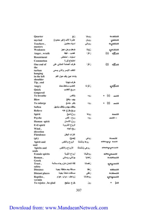 Quarter رابايا رُبْع 
myriad ) رابان عشرة آلآا )غير محداد 
Teachers , راباني رسياد،معلمين 
masters 
Weakness رُبْيانا ضعا،الن،عجز 
Anger , wrath 1 رُغْزر غضب ، غيظ 
Resentment رستياو ، رمتعاض 
Commotion رحتجاج،ثارة 
One end of 2 رُغْزر طرا راعمامة رامتداي على 
the 
turban راكتا رلايسر اراذي يسمى 
hanging 
in the left بندرما حين يلا حال رافم 
shoulder 
Tip , end طرا،نهاية 
Angry رُغْزرنا غاضب،ساخط،محتد 
Quick سريع راغضب 
tempered 
To breathe 1 راه يتنفس 
Blow يهب ،ينفخ 
To enlarge 2 راه يكبر ،يتسع 
Soften يخفا،يهدئ،يلطا،يتمهل 
Relieve يريح،يفرّج عنه 
Spirit رالا راح،شبح 
Psyche راه راح ، نفس 
Human spirit راح رلأنسان 
Evil spirit راراح راشريرة 
Wind , ريح،رتجاه 
direction 
Flatulence غازرت رابطن 
(pl.) ) رالي )جمع 
Spirit and رالا انشْ مثا راراح ارانفس 
soul 
Spirits and رالي اْنِشْ ماثا رلأرارح ارلانفس 
souls 
Female spirits رالَ نياتا أرارح رنثاية 
Roman , رُلْ مايا ياناني،راماني 
Greek 
Trust , رُلْ صانا ثقة،أئتمان،رمل،رجاو،سلامة 
safety 
Distance رُلْ قا مسافة،بعد،منطقة بعيدة 
Distant places رُلْ قي مسافات،رمكنة بعيدة 
Reptiles , رالشانا زارحا ، دارب ،لارم 
vermin 
To rejoice , be glad راز يفرح ،يبتهج 
032 
Download from: www.MandaeanNetwork.com 
 