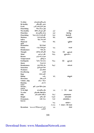To shine يضئ،يتأاق،يلمع،يزلا 
Be healthy صحي ،نافع،معافى 
Fresh يكان طازج،ناضر،طري 
Flourishing يكان مزدلرر ،يانع ا 
Was healthy ررْاَز تأاق،زلى،كان متعافي ا 
Flourishes نِرْاَزْ يزدلر،يتعافى،يزلا 
Flourishing مِرْاَزْ تأاق،نضارة،رزدلار،صحة 
Moisture رُ طبا رطابة،بلل،ندراة 
Saliva اعاب،مادة رطبة 
Muttered رُطنا دمدمة 
spell 
Incantation تعايذة،رقية 
Satiety رايا شبع،تخمة،ررتارو 
Drunkenness سكر،ثمااة 
Thought 1 رايانا تفكير،فكر،نية،قصد 
Mind رِاْيانا عقل،رأي،تدبير 
Reason صارب،رشد،تراّي 
Temperament مزرج،طبع 
Earthquake 2 رايانا زازرل،لزة ررضية 
Shock لزة،صدمة 
Drunkenness ررْايثا سكر،ثمااة،ترنح 
Saturation تخمة،شبع،تشبع 
Weakness ضعا،الن 
Overflowing فيضان 
Rage غضب،رحتدرد 
Riding رُكبا ركاب 
Horseman فارس،خيّال 
Vehicle , ship مركبة ، مركب 
Running ماو جارٍ 
water 
Stream , جدال،ساقية،مجرى رانهر 
course 
To be high 1 رام يعلا،يرتفع،يسما 
To raise يرفع،ينهض،يقيم،يعلي 
Hills أَرَ ماثا مرتفعات،لضاب،تلال 
Height إمْ رَاْما علا،ررتفاع 
Firmament , إمْرُمّا سماو،علياو 
heaven 
032 
راما 
2 رام،ررم 
رام ررض رارام،بيزنطة،رسررررررررررررررررريا 
راصغرى 
Byzantium 
Download from: www.MandaeanNetwork.com 
 