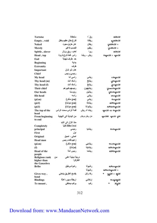 Tortoise رِ قّ رُ سلحفاة 
Empty , void ريقانا فارغ،خالٍ،عقيم،باطل 
Naked ريقان عارٍ،لزيل،مجرد 
Merely ريقين فحسب،لاغير 
Spittle , slaver ريرر اعاب ،ريق،راّرل 
Head , top ريش ، ريشا رأس ،قمة،أاج،ذراة 
End حد ،طرا،نهاية 
Beginning بدرية 
Extremity طرا 
Important لام ،ذا شأن 
Chief رئيسي،رئيس 
My head ريشَ ي رأسي أنا 
Thy head (m) ريشخ رأسك رنت 
Thy head (f) ريشِخ رأسك أنتِ 
Their chief ريشَ يهان رئيسهم،كبيرلم 
Our heads ريشَيَّن رؤاسنا 
His head ريشي رأسه 
(pl.m) ) ريشي )جمع مذكر 
(pl.f) ) ريشاثا )جمع مؤنث 
(pl.f) ) ريشَارتا )جمع مؤنث 
The top of the ريشا رد ريش قمة رارأس،سمت رارأس 
head 
From beginning من ريش بريش من رابدرية راى رانهاية 
to end 
035 
منذ رلازل راى رلابد 
Completely تماما ،مطلقا ،كلي ا 
principal ريشايا رئيسي 
First رال 
Original رصلي ، رصيل 
Head man زعيم،قائد،رئيس 
(pl.m) ) ريشايي )جمع مذكر 
(f) ) ريشايتا )مؤنث 
Head of the ريشَمّا رئيس أمّة 
people 
درجة دينية رعلرى مرن 
راكنزفرر 
Religious rank 
higher than 
the Ganzebra 
Bribe رِشْياثا رشاة،برطيل 
رِشَياثا 
Gives way , ركا،ركن يفسح راطريق،ينحني 
bend 
Bindings إركاشي رربطة،سيار،أعنّة 
To mount , ركب يركب،يمتطي 
Download from: www.MandaeanNetwork.com 
 