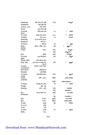 Pondering إرْنيثا تفكير،تأمل،رنعام رانظر 
Meditation تأمل،تفكير،فكرة 
Anxiety , care رلتمام،عناية 
Worry قلق،رنشغال رابال 
To break رَسا خاب،يخيب،يفشل 
down 
To crush رسس يسحق،يسحن،يهشم 
Tending رِيّا رعي،رعاية 
Pasturing تسريح راماشية الرعي 
Shepherd ررعي،غنّام 
To loosen رفا يحل،يفك 
Relax , رفا يرخي ،يخفا ، يضعا 
slacken 
Cloud إرفيلا سحابة 
إرفيلا 
(pl.) ) إرفيلي )جمع 
To tread رفس يسحق،يطأ،يداس 
upon 
Stamp upon يرض،يسحق،يرفس 
رفش يرا،يخفرررررررررررررررررررررررق،يرتمي 
032 
متررخي ا 
Flap , flop 
To move يتحرك بصارة متشنجة 
convulsively 
Jerk about يترنح،ينتفض 
Flounder يتخبط،يتعثر 
To crush , رصا يسحق،يحطم،يهشم 
smash 
Lands , أرْقَهاثا رررضي ، رقطار 
countries 
أَرْقَهاثا 
To dance رقد يرقص،يتأرجح،يناد 
Waggle يهزَّ ، يهتز 
Dancing ررقادر رِقص ، رلتزرز 
إرْقادر 
Sky , إرقيها سماو،راقبة رازرقاو 
firmament 
ررقيا 
(pl.) إرقيهي سماارت 
(pl.) إرْقيهاثا سماارت 
To spit رقق يبصق 
To cover يغطي 
To fix يثبّت 
To lend رشا يقرض 
Bribe , يرشا 
Download from: www.MandaeanNetwork.com 
 