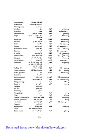 Languishing ذبول،فتور،استرخاء 
Exhaustion إنهاك،استنزاف،استهلاك 
Wasting away تبوّر،يبوس 
Outflow شَهَلتا تدفُّق 
Overflow شَهَلتا فيضان 
Inflammation شَهانا التهاب،قرحة،جرب 
شَهارا ساهر،سهران للصلاة 
عشيّة العيد 
323 
Vigil 
Governor شَهَرْدال حاكم 
Slumber شَهَرتا نوم،نعاس،هجوع 
Leaf 1 شهْ با ورقة نبات 
Fringe 1 شَ هْ فا هدب،شراشيب 
Coetaneous disease 2 شَهْبا مرض جلدي 
Eczema 2 شَهْفا اكزيما 
I praise 1 شَهْبانا أنا أحمد ،أُمجّد 
Praiseworthy 2 شَهْبانا حميد،يستحق الثناء 
Progeny شَهْواث نسل،ذرية،سلالة،خلف 
Seeds , plants شاهاث بذور،نباتات 
شَهوفي لبأة: المادة الغروية من 
الثدي قبل اول رضعة بعد 
الولادة ، اول حلبة 
Beestings 
Taking off 1 شَهْلا نزع،خلع،تعرية 
Water – course 2 شَهْلا مجرى ماء،ساقية،قناة 
Ruler, governor شهريالا حاكم 
Potentate عاهل،ملك 
Pains , sorrows 1 شَهريري آلآم ، احزان 
Potentates 2 شَهْريري ملوك،حكام،سلاطين 
Whip , scourge شوطا سوط 
Equal to شاوي معادل،مسا و 
Suitable ملائم،مناسب 
Fit for ملائم،صالح 
Deserving مستحق 
Cough (ing) شولا سعال 
Wax شوثا شمع 
Temple – functionary ) شَطاما موظف المعبد )خادم 
Luster , glossiness شايا لمعان،بريق،صقل 
Glorious 1 شايي لامع،مجيد،بهي 
Smooth ناعم،املس 
Questioning شَيَلتا تساؤل،مساءَلة 
Trial استجواب،محاكمة،مرافعة 
Peace , calm شَ يانا أمن،سلام،سلم،هدوء 
Download from: www.MandaeanNetwork.com 
 