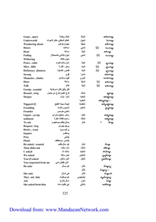 Game , sport شَياثا لعبة،رياضة 
Underworld شَيول العالم السفلي،عالم الاموات 
Wandering about شَيْطا تجوال،تَوَهان 
Hours 2 شايي ساعات 
Hour شيثا ساعة 
Fading 3 شايي ذبول،تلاشي،اضمحلال 
Withering ذبول،هلاك 
Peace , calm 1 شَيْنا امن،سلام،هدوء 
Mire , filth 2 شَينا وحل ، قذارة 
Deficiency ,dimness 3 شَيْنا قصور،غشاوة 
Strong شايرا قوي 
Manacles , chains شَ يري قيود،سلاسل 
Hour 1 شايتا ساعة 
Talk 2 شيثا كلام 
Gossip , scandal قال وقيل،افتراء،وشاية 
Branch , twig شاخا فرع،غصن،فرع من جدول 
Sleeper شَخابا نائم ، نوّام 
323 
شَخوبا 
Niggard (f) شَكصْتا لئيمة،سيئة الطبع 
Founding شاخِن تأسيس،انشاء 
Founder منشئ،مؤسس 
Liquor , syrup شَكْرا سائل ،محلول،شراب 
sediment شَخْ تا راسب،ثفالة،عكرة 
To ask شال يسأل،يطلب،يستجوب 
Request , beg يرجو،يتوسل 
Desire , want يرغب،يريد 
Inquire يستفسر 
Pray يصلي 
Plead يلتمس ،يستعطف 
He asked , wanted شال هو سأل،طلب 
Thou didst ask شا لت انت سألت 
I asked شاليت سألت انا 
We asked شالنين نحن سألنا 
You (f) asked شِلْتَن أنتن سألتن 
You requested from me انتن طلبتن مني 
He asks نِشَّل هو يسأل 
نِشُّل 
She asks تِشُّل هي تسأل 
They ask him نيشيلوني هم يسألونه 
Ask ) شول إسأل )أمر 
She asked form him شالتي هي طلبت منه 
Download from: www.MandaeanNetwork.com 
 