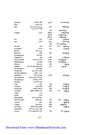 Sparkles شمْ بيبي تألقات،اشعاعات 
Rays انوار،لمعانات 
شَمْ بَرا حرمل،السذاب:وهو نبتة 
طبية ذات اوراق مرة 
323 
Rue 
شَمْ بار 
Candles شَمُ خطي شموع 
شِ مُ خطي 
إشمخطي 
Fat شَ مينا سمين 
Sun شامش الشمس 
1 شَمْشا 
Servant 2 شَمْشا خادم 
Exchanger شَنايا صراف 
Broker سمسار،دلاّل 
Removal شَنَيْتا إنتقال 
Estrangement ابعاد،ابتعاد 
Diphtheria شَنْغِدي خناق 
Throat disease شَ نغادي مرض في الحنجرة 
Inflammation شنكَاري التهاب،ورم 
Remote شانيا بعيد،منعزل 
Sublime شانَي سامي،مهيب،جليل،سني،عالي 
Transcendent مبهم،غامض 
Wonderful عجيب،مدهش،رائع 
Strange ,different غريب ، مختلف 
Alienation شَنْيوثا إبعاد،تغريب،نقل 
Estrangement تباعد،نفور،إعراض،ابتعاد 
Derangement اختلال،إرتباك،خبل 
Madness جنون،عُتْه،شبق 
Legs شَنْقي سيقان 
Curative شَفايي شافي،شفائي 
(reed) boat ) شَفَيْتا قارب)من القصب 
Lowland 1 شَ فالا أرض منخفضة،منخفض 
Valley وادي 
South جنوب 
Degradation سقوط،تنزيل الدرجة 
One who sinks 2 شَ فالا غريق،غاطس 
creeper شَ فافا زاحف 
Cripple شَ فوفا أعرَج،كسيح 
Lowering شَفولا تخفيض،تنزيل،انحطاط 
Degrading مهين ،مخزي،عمل سافل 
At ease 1 شَفْيا هادئ،ساكن،مطمئن،مرتاح 
Download from: www.MandaeanNetwork.com 
 