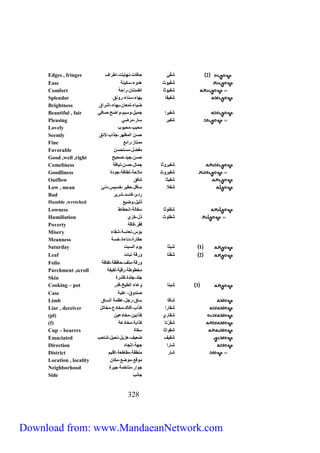 Edges , fringes 2 شَفّي حافات،نهايات،اطراف 
Ease شَفْيوث هدوء،سكينة 
Comfort شَفيوثا اطمئنان،راحة 
Splendor شَفيقا بهاء،سناء،رونق 
Brightness ضياء،لمعان،بهاء،اشراق 
Beautiful , fair شَفيرا جميل،وسيم،واضح،صافي 
Pleasing شَفير سار،مرضي 
Lovely محبب،محبوب 
Seemly حسن المظهر،جذاب،لائق 
Fine ممتاز،رائع 
Favorable مفضل،مستحسن 
Good ,well ,right حسن،جيد،صحيح 
Comeliness شَفيروثا جمال،حسن،لياقة 
Goodliness شَفيروث مَلاحة،لطافة،جودة 
Outflow شَفيثا تدفق 
Low , mean شَفلا سافل،حقير،خسيس،دنئ 
Bad ردئ،فاسد،شرير 
Humble ,wretched ذليل،وضيع 
Lowness شَفلوثا سفالة،انحطاط 
Humiliation شفلوث ذل،خزي 
Poverty فقر،فاقة 
Misery بؤس،تعاسة،شقاء 
Meanness حقارة،دناءة،خسة 
Saturday 1 شَبثا يوم السبت 
Leaf 2 شَفْتا ورقة نبات 
Folio ورقة،ملف،حافظة،لفافة 
Parchment ,scroll مخطوطة،رقيّة،لفيفة 
Skin جلد،جلدة،قشرة 
Cooking – pot 3 شبتا وعاء الطبخ،قدر 
Case صندوق، علبة 
Limb شاقا ساق،رجل،عظمة الساق 
Liar , deceiver شَ قارا كذَاب،أفاك،مخادع،مخاتل 
(pl) شَ قاري كذابين،مخادعين 
(f) شَقَرْتا كذابة،مخادعة 
Cup – bearers شقواثا سقاة 
Emaciated شَقيف ضعيف،هزيل،نحيل،شاحب 
Direction شارا جهة،إتجاه 
District شار منطقة،مقاطعة،اقليم 
Location , locality موقع،موضع،مكان 
Neighborhood جِوار،متاخمة،جيرة 
Side جانب 
323 
Download from: www.MandaeanNetwork.com 
 