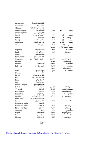 Partnership اشتراك،مشاركة،شركة 
Association مزاملة،صداقة 
Alliance اتحاد،مصاهرة،حلف،قرابة 
To take captive 1 شبا يأسر،يأخذ أسير 
Capture ,captivate يقبض على ،يسبي 
Paised 2 شبّا يطري،يثني على،يمجد 
Blessed شبه يسبّح،يبارك 
To adjure 3 شبا يحلف،يستحلف 
To be equal 4 شبا يكون مساوياً،معادلا 
To level 1 شوا يسوّي،يعدّل 
333 
1 شبد،أبد 
To praise شبه يسبّح،يحمد،يمّجد 
Laud شهب يمدح،يثني على 
Glorify يمجد،يعظم،يبجل 
Boast , vaunt تفاخر،تباهي،تبجح 
You praise تيشَبهون تسبّحون،تمجّدون،تحمدون 
Praising شَ بوهي 
Divorce إشبوقي طلاق،انفصال 
Path , way إشبيلا طريق،سبيل،ممر 
إشبيلا 
To let شِبق يدع،يترك،يسمح 
Divorce يطلق 
Let go يطلق سراحه،يصرفه 
Leave يغادر،يهجر،يتخلى عن 
Loose يفك،يحل،يرخي 
Free يحرر،يطلق،يفك 
Pardon , forgive يغفر،يصفح،يسامح 
He left إشْ بَق هو تركَ 
To break شبر،تبر يكسر،يدمّر 
Was broken إشْتَبَّر كُسِرَ،تكسَّر 
To confuse شبش يربك،يشوش 
Bewilder 2 شمش يُذهل،يُضل،يُحير،يُدهش 
Befool ,cozen يخدع،يحتال،يداهن،يتزلف 
To err شكَا يضل ،يخطئ،يزل 
Wander ,be amiss يتيه،يهيم 
He makes a mistake نشكي هو يخطئ 
Error , oversight شُكَيانا خطأ،سهو 
Messenger إشكندا رسول 
Helper إشكندا مساعد،معاون 
Heated إشكَيرا مسخَّن،محمي 
Glowing إشكَير متوهج،متأجج 
Download from: www.MandaeanNetwork.com 
 