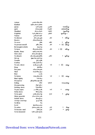 Ardent متقد،متوقد،متحمس 
Kindled مضطرم،مستعر،ملتهب 
(pl.m) ) إشْ كَيري )جمع مذكر 
(pl.f) ) إشْكَيراثا )جمع مؤنث 
Muddled إشْ كَيشا مشوش،مرتبك 
Frightful إشكَيش مرعب،بغيض،كريه 
Violent عنيف،شديد،قا س 
To distract شكَم يلهي،يحير،يذهل 
Deceive يخدع،يخاتل،يضلل 
To cover شكَف يغطي 
To present oneself 1 شكَر يحضر،يظهر 
Be brought to birth يولد،يوجد 
To burn 2 شكَر يشتعل،يحترق،يتقد 
Kindle , flame يشعل،يضرم،يلتهب 
Glow ,heat يتوهج،يسخن،يستعر 
To disturb شكَش يقاطع،يعوق،يبعثر،يعكر 
Stir up يحرك،يثير،يحث،يهيج 
Trouble يقلق،يزعج 
Confuse يربك،يشوش،يفسد 
To cast , throw 1 شدا يلقي،يرمي،يطرح 
Drop يسقط،يقع 
Put, pour يضع،يصب،يسكب 
Shed يريق،يسفك،يذرف 
Beat يضرب 
To fasten 2 شدا يثَّبت،يوثق،يوصد 
Bind tightly يربط بشدة 
Overpower يغلب،يهزم،يخضع،يقهر 
Felling اشْدَهايا إهلاك 
Overpowering إرهاق،انهاك 
Striking down إسقاط،جندلة 
To prey upon ... شده يفترس،يفتك بـ 
Strike down يجندل،يُسقط 
To be quiet شدخ يهدأ،يسكّن،يطمئن 
Silent ,peaceful يكون صامت،مسالم 
Settled down يرسخ،يستقر 
Arrange a marriage يعقد الزواج 
To fill in يملأ 
Level يسوّي،يبسط،يمهّد 
To entice شدل يغري،يغوي،يستميل 
To become mad شذن يجن،يتخبل 
To be demented يصبح مجنون،معتوه 
333 
Download from: www.MandaeanNetwork.com 
 