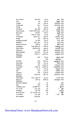 Eye sockets بيت أينا محجر العين 
Face بيت أنفي وجه 
Temple بيت بهِّ رتا معبد 
Cattle shed بيت برياثا زريبة 
Womb بيت أبني رَحَم 
Forehead بيت اكَبينا جبهة، جبين 
Sacred books بيت كِّ نَِزي مجموعة الكتب المقدسة 
Bed room بيت كَنانا غرفة النوم 
Court بيت دينا محكمة، دار القضاء 
Cattle shed بيت هَيوثا زريبة، إسطبل 
Womb بيت اهيوثا رحَمَ 
Kingdom of GOD بيت هييّ ملكوت الله 
Dungeon بيت زَ ينا سجن، زنزانة 
House of ransom بيت زبنا بيت الفدية 
Synagogue بيت كنِّشتا بيت التجمع، كنيسة 
Beth Lehem ) بيت لَهمي بيت لحم )مدينة 
Sanctuary بيت مَ دبها مذبح 
Birth-chamber بيت مودالا مكان الولادة 
House of بيت ماخصي دار الإصلار 
correction 
MANDY بيت مَ ندا المندي 
ب يمَ ندا 
MANDY بيت مَشكِّنا المندي 
Horoscope بيت ميزلا طالِّع 
Boundary بيت ميصري حدود 
Jerusalem بيت مقادشي بيت المقدس 
School بيت سِّفرا مدرسة 
jail بيت إسورا سجن 
cemetery بيت قوبري مقبرة 
House of بيت رهمي بيت الصلوات 
devotions 
Incense pot بيت ريها أناء البخور، مبخرة 
House of بيت تُشليما بيت الكمال 
Perfection 
Between ,amongst بيث بين 
Egg بيثا بيضة 
Cooking vessel بت فا وعاء للطبخ، قدر 
Cry, weep بخا يبكي ، يندب 
Weeping ابكيثا بكاء، نحيب 
Be early, first بخر يبكر، يكون بكراً، أولا 
To swallow 1 ابلا يبلع ، يزدرد 
Be wounded يُجرر،يُضرب 
03 
Download from: www.MandaeanNetwork.com 
 
