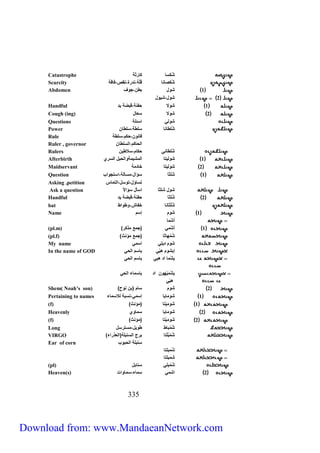 Catastrophe شُكسا كارثة 
Scarcity شُكصانا قلّة،ندرة،نقص،فاقة 
Abdomen 1 شول بطن،جوف 
333 
2 شول،شيول 
Handful 1 شولا حفنة،قبضة يد 
Cough (ing) 2 شولا سعال 
Questions شولي اسئلة 
Power شُلطانا سلطة،سلطان 
Rule قانون،حكم،سلطة 
Ruler , governor الحاكم،السلطان 
Rulers شُلطاني حكام،سلاطين 
Afterbirth 1 شوليتا المشيمةوالحبل السري 
Maidservant 2 شوليتا خادمة 
Question 1 شُلثا سؤال،مسألة،استجواب 
Asking ,petition تساؤل،توسل،التماس 
Ask a question شول شلثا اسأل سؤالا 
Handful 2 شُلثا حفنة،قبضة يد 
bat شُلْثانا خفاش،وطواط 
Name 1 شوم إسم 
أُشْ ما 
(pl.m) ) 1 أُشْ مي )جمع مذكر 
(pl.f) ) شُمْهاثا )جمع مؤنث 
My name شوم ديلي اسمي 
In the name of GOD إبشوم هيّي باسم الحي 
بِشْ ما اد هيي باسم الحي 
بِشْمَيْهون اد باسماء الحي 
هيّي 
Shem( Noah’s son) ) 2 شوم سام )بن نوح 
Pertaining to names 1 شومايا إسمي،نسبة للاسماء 
(f) ) 1 شومَيْتا )مؤنث 
Heavenly 2 شومايا سماوي 
(f) ) 2 شومَيْتا )مؤنث 
Long شُمْ باط طويل،مسترسل 
VIRGO ) شُمْب لتا برج السنبلة)العذراء 
Ear of corn سنبلة الحبوب 
شُمبلتا 
شِمبلتا 
(pl) شُمْبِلي سنابل 
Heaven(s) 2 اشمي سماء،سماوات 
Download from: www.MandaeanNetwork.com 
 