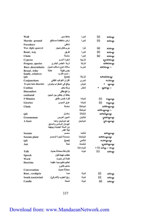 Wall 2 شورا حائط،سور 
Marshy ground 3 شورا ارض منخفضة،مستنقع 
Foreshore شاطئ 
War ,fight ,quarrel 4 شُرّا حرب،قتال،شجار 
Road , way 5 شورا طريق 
Chain 6 شورا سلسلة 
Cypress شُرْبينا شجرة السرو 
Progeny ,species شُرُ بتا ذرية ،الجنس البشري 
Race ,descendants شوربا سلالة،عرق،اسلاف،اصول 
جنس،قبيلة عائلة 
، نسَب،اقارب 
Brood , tribe 
family ,relatives 
(pl) ) شُرْ باثا )جمع 
Conjunctions شوري اقتران الكواكب الفلكي 
To put into disorder شوش يوقع في اضطراب،يشوش 
Confuse شبش يربك،يحيّر 
Discomfort يزعج،يقلق 
confound يخلط او يخطئ بين شيئين 
5 Minutes 1 شوشا فترة خمس دقائق 
Licorice 2 شوشا عرق السوس 
Chain شوشَلثا سلسلة 
333 
شوشِلثا 
(pl) شُشْلاثا سلاسل 
Groomsman شُشْبان أشبين العريس 
شوشيان عيد شوشيان وهما 
اليومان السادس والسابع 
من السنة الجديدة وبينهما 
ليلة القدر 
A feast 
Sesame شُ شْ ما سمسم 
Sesame plant شؤشِمْتا سمسمة،شجرة السمسم 
(pl) ) شُشْمي )جمع 
Ant شُشْ مانا نملة 
1 شوت،شتا 
Talk 1 شوتا كلام،لغة،محادثة،حديث 
Speech خطاب،لهجة،قول 
Word كلمة،أمر،صوت 
Doctrine تعاليم،تعليم،مبدأ،عقيدة 
مذهب،قانون 
Conversation محادثة،حديث 
Rust , verdigris 2 شوثا صدأ 
South (east)wind ) 3 شوثا ريح الجنوب )الشرقي 
Candle 4 شوثا شمعة 
Download from: www.MandaeanNetwork.com 
 