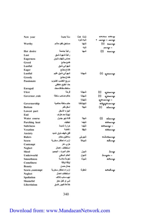 New year شِدْتا هَدِتّا سنة جديدة 
شيه،شوه 
Worthy 1 شِيْها مستحق،كفؤ،ملائم 
333 
شِيْه 
Hot desire 2 شيها رغبة جامحة 
Lust رغبة،شهوة،شبق 
Eagerness حماس،تلهف،شوق 
Greed طمع،جشع 
Lustful شهواني،شبق 
Eager طمّاع،جشِع 
Lustful 1 شيهانا شهواني،شبق،غليم 
Greedy طمّاع،جشِع 
Passionate سريع الغضب،غضوب 
حاد الطبع،عاطفي 
Enraged ساخط،مغتاظ،محتد 
Ulcer 2 شيهانا قرحة 
Governor ,rule 3 شيهانا حاكم،صاحب سلطة 
شِهْيانا 
Governorship شِهْيانُخْتا حكم،سلطة،حاكمية 
Bottom 1 شِهلا أسفل،قعر 
Lowest part الجزء الأسفل 
End نهاية،حد،طرف 
Water course 2 شهلا قناة،نهر،جدول 
Parching heat شِهْ ما تجفيف 
Sultriness شُهْما حرارة شديدة 
Vexation شِهْقا إغاضة 
Anxiety قلق،تلهف،توق شديد 
Rulers شهريلي سلاطين،حكام 
Scorn شيوطا ازدراء،احتقار،سخرية 
Contempt خزي،عار 
Neglect استخفاف ،إهمال 
Sheol شيول عالم الموت ، الجحيم 
Underworld إشيول العالم السفلي 
Smoothness شيوثا نعومة،ملاسة 
Comeliness لياقة،لباقة 
Beauty جمال،حسن 
Scorn ,contempt شطوثا إزدراء،إحتقار،سخرية 
Neglect استخفاف،اهمال 
Spoliation نهب،سلب،إتلاف 
Shameful شئ او فعل مخ ز 
Libertinism خلاعة،فجور،فسق 
Download from: www.MandaeanNetwork.com 
 