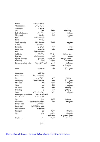 Follies حماقة،طيش،رعونة 
Abominations رجس،دنس،منكر 
Nakedness عري،تعري 
(pl) ) شِطواثا )جمع 
Folly , foolishness شِطيا حماقة ،سخف 
Mire , mud شِخْنا وحل،طين 
Filth قذارة،دنَس،نجاسة 
Feces براز،غائط 
Small quantity شِكْ صا كمية صغيرة،قليلة 
A little شئ صغير،قليل 
Bowstring شِلا وتر القوس 
Peace ,clam شِ ليا سلام،هدوء 
Ease سهولة،كسل،بطالة 
Suddenly من شليا فجأة،لحظي اً 
Hearing شيما سماع،سمع،إصغاء 
Speech &hearing إيمرا وشيما تكلم وسماع 
Heavenly شيمايي سماوي 
Dresses of mixed colors شمْطي ملابس بالوان ممزوجة 
شميطي 
333 
1 شِنّا 
سن ،ضرس 
Tooth 
Vowel sign حركة الضم 
Peak , spike حافة ناتئة،ذروة،قمّة 
(pl) شِنّي اسنان،اضراس 
Tranquility 2 شينا هدوء،سكون،سكينة 
She – cat شِنّارتا قطة 
Sleep شِنْثا نوم 
My sleep شِنْثَيْ نومي 
Our sleep شِنْثَنْ نومنا 
Skirt شِ فولا بطن او ماتحت البطن 
Lower part of abdomen الجزء الأسفل من البطن 
Sexual parts الأعضاء الجنسية 
(pl) ) شِفولي )جمع 
Decadence شِف لتا سقوط،خراب،انحطاط،تدهور 
Lowest part الجزء الاسفل 
Latter end الطرف او النهاية الاخيرة 
Degradedness سفالة،سقوط 
Trumpet شِ فورا بوق 
(pl) شِ فوري ابواق 
شيص،شوص 
Cupbearers شِقْواثا سقاة 
Download from: www.MandaeanNetwork.com 
 