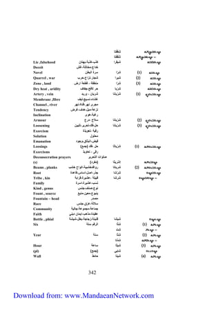332 
شِقُفْتا 
شُقُفْتا 
Lie ,falsehood شيقرا كذب،كذبة،بهتان 
Deceit خداع،مخاتلة،غش 
Navel 1 شِرّا سرة البطن 
Quarrel , war 2 شيرا شجار،نزاع،حرب 
Zone , land 3 شِرّا منطقة ، قطعة ارض 
Dry heat , aridity شِرْبا حر لافح،جفاف 
Artery , vein 1 شِرْ يانا شريان ، وريد 
Membrane ,fibre غشاء،نسيج،ليف 
Channel , river مجرى نهر،قناة،نهر 
Tendency نزعة،ميل،هدف،غرض 
Inclination رغبة،هوى 
Armour 2 شِرْ يانا سلاح ،درع 
Loosening 3 شِرْ يانا حل،فك،تحرير،تليين 
Exorcism رقية ،تعويذة 
Solution محلول 
Emanation فيض،انبثاق،وجود 
Loosings ) 1 شِرْياثا حل ،فك )جمع 
Exorcisms رقى ، تعاويذ 
Deconsecration prayers صلوات التحرير 
(s) ) إشْريثا )مفرد 
Beams , planks 2 شرياتا روافدخشبية،الواح خشب 
Root شِرْ شا جذر،اصل،اساس،قاعدة 
Tribe , kin شَرشا قبيلة ،عشيرة،قرابة 
Family نَسَب،عشيرة،اسرة 
Kind , genus نوع،صنف،جنس 
Fount , source ينبوع،معين،منبع 
Fountain – head مصدر 
Race سلالة،عِرْق،جنس 
Community جماعة،مجموعة،جالية 
Faith عقيدة،مذهب،ايمان ديني 
Bottle , phial شيشا قنينة،زجاجة،بطل،شيشة 
Six 1 شِتّا الرقم ستة 
شِت 
Year 2 شِتّا سنة 
شِدْتا 
Hour 3 شيثا ساعة 
(pl) ) شايي )جمع 
Wall 4 شيتا حائط 
Download from: www.MandaeanNetwork.com 
 