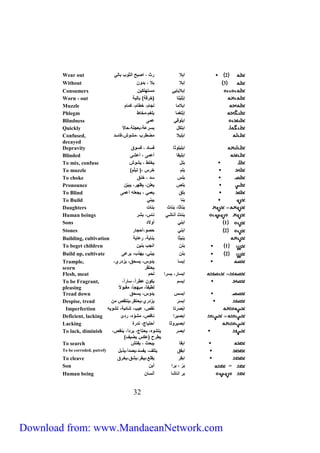 Wear out 2 ابلا رث ، اصبح الثوب بالي 
Without 3 إبلا بلا ، بدون 
Consumers إبلايايي مستهلكين 
Worn - out إ بلَ يتا )خرقة( بالية 
Muzzle ابلاما لجام، خطام، كمام 
Phlegm إ بلغما بلغم،مخاط 
Blindness ابلوقي عمى 
Quickly ابلكَل بسرعة،بعجلة،حالا 
Confused, ابليلا مضطرب ،مشوش،فاسد 
decayed 
Depravity ابليلوثا فساد ، فسوق 
Blinded ابليقا أعمى ، أعشى 
To mix, confuse بلل يخلط ، يشوش 
To muzzle ) بلم خرس ،) تبلّم 
To choke بلس سد ، خنق 
Pronounce بلص يعلن، يظهر، يبيّن 
To Blind بلق يعمي ، يجعله أعمى 
To Build بنا يبني 
Daughters بناثا، بناث بنات 
Human beings بناث أناشي ناس، بشر 
Sons 1 ابنِّي أولاد 
Stones 2 ابني حصو،أحجار 
Building, cultivation بنيثا بناية، رعاية 
To beget children 1 بنن انجب بنين 
Build up, cultivate 2 بنن يبني، يهذب، يرعى 
إبسا يدوس، يسحق، يزدري، 
Trample, 
scorn 
Flesh, meat ابسار، بسرا لحم 
ابسم يكون عطراً، ساراً، 
05 
يحتقر 
لطيفاً، مبهجاً، مقبولا To be Fragrant, 
pleasing 
Tread down ابسس يدوس، يسحق 
Despise, tread ابسر يزدري،يحتقر،ينتقص من 
Imperfection ا بصَرتا نقص، عيب، شائبة، تشويه 
Deficient, lacking ابصيرا ناقص، مشوّه، ردئ 
Lacking ابصيروثا أحتياج، ندرة 
ابصر يتشوه، يحتاج، يردأ، ينقص، 
يطرر )عكس يضيف( 
To lack, diminish 
To search ابقا يبحث ، يفتش 
To be corroded, putrefy ابقق يتلف، يفسد،يصدأ،يذبل 
To cleave ابقر يقلع،يبقر،يشق،يخرق 
Son = بَ ر ، برا أبن 
Human being بر اناشا أنسان 
Download from: www.MandaeanNetwork.com 
 
