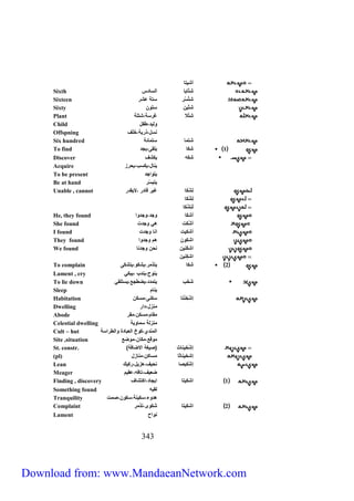 333 
أشيتا 
Sixth شِتّايا السادس 
Sixteen شِتَّسَّر ستة عشر 
Sixty شتّين ستون 
Plant شِ تْلا غرسة،شتلة 
Child وليد،طفل 
Offspning نسل،ذرية،خَلَف 
Six hundred شتما ستمائة 
To find 1 شكا يلقى،يجد 
Discover شكه يكشف 
Acquire ينال،يكسب،يحرز 
To be present يتواجد 
Be at hand يتيسّر 
Unable , cannot لِشْكا غير قادر ،لايقدر 
لِشْكا 
لَنِشْكا 
He, they found أشكا وجد،وجدوا 
She found أشْكت هي وجدت 
I found أشكيت انا وجدت 
They found اشكون هم وجدوا 
We found اشكَنين نحن وجدنا 
اشكِنين 
To complain 2 شكا يتذمر،يشكو،يتشكى 
Lament , cry ينوح،يندب ،يبكي 
To lie down شَخَب يتمدد،يضطجع،يستلقي 
Sleep ينام 
Habitation إشْخِنْتا سكنى،مسكن 
Dwelling منزل،دار 
Abode مقام،مسكن،مقر 
Celestial dwelling منزلة سماوية 
Cult – hut المندي،كوخ العبادة والطراسة 
Site ,situation موقع،مكان،موضع 
St. constr. ) إشْ خيناث )صيغة الاضافة 
(pl) إشخيناثا مساكن،منازل 
Lean إشْكيصا نحيف،هزيل،ركيك 
Meager ضعيف،تافه،عقيم 
Finding , discovery 1 اشكيتا ايجاد،اكتشاف 
Something found لقيه 
Tranquility هدوء،سكينة،سكون،صمت 
Complaint 2 اشكيتا شكوى،تذمر 
Lament نواح 
Download from: www.MandaeanNetwork.com 
 