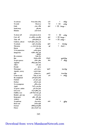 To attract شلب يجتذب،يجلب،يمسك 
To send 1 شله يُرسل،يبعث 
Emit 2 شهل يقذف ،يصدر 
Send away يبعد،ينفي 
Dismiss يصرف،يعزل 
To draw off 2 شله ينسحب،يتراجع،يسحب 
Cast off 3 شهل يطلق،يحرر،يتخلص من 
Take off 3 شلا ينزع،يخلع،يشلح 
Undress , divest يعري،يتعرى،يخلع ملابسه 
To attack شَلْهَمْ يهاجم،يشن هجوم 
Threaten … لهم يهدد،يتوعد،ينذر بـ 
Harm يؤذي،يضر 
To be pugnacious يصبح مشاكس 
يكون خطر،محفوف 
بالمخاطر 
333 
dangerous 
Be a menace يمثل تهديد اً 
Bat اشلوثانا خفاش،وطواط 
To give power شلط يعطي سلطان 
Appoint ينصّب،يعيّن،يوظف 
Allow يجيز،يأذن 
Permit يسمح 
Messenger اشليها رسول،ساعي 
Apostle , envoy مبعوث،مندوب 
(pl) اشليهي رسل،مبعوثين 
Come to end شلم يصل الى نهاية 
Be completed يكتمل،يصبح كامل 
Finished يكون منجز،تام 
Perfect يكون تام،كامل 
To recompense يجازي،يكافئ 
Aquit يوفي،يبرئ الذمة 
To greet , salute يحيي،يسلم على 
Give over ييأس،يقطع الرجاء 
Fulfill a vow يفي بالوعد،ينفذ القَسَم 
Render , give up يسلم،يستسلم 
Keep pure يبقى طاهر ،يطهر 
Achieve يبلغ الهدف 
To pull out شلف يسحب،يستل 
Draw out يقلع،يستأصل 
Extract يقتلع،ينتزع،يقتطف 
Fleece يجز الصوف،يسلخ 
Download from: www.MandaeanNetwork.com 
 