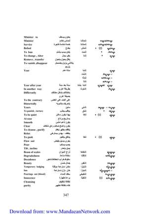Minister to يعاون،يسعف 
Minister شماشا شماس،خادم 
Service شَمَشْتا خدمة،خادمة،فاجرة 
Befool 2 شمش يخدع 
To ban شمت يلعن،يسب،يشتم 
To change , Alter شِنا يغير،يبدل 
Remove , transfer ينقل،يحول،يتحول 
To vanish ,disappear يتلاشى،يزول،يضمحل 
يترجم 
Year إشنا سنة،عام 
إشْ نَت 
شِدْ ثا 
ش تّا 
Year after year اشنا بشنا سنة بعد سنة 
In another way إشنوث بطريقة اخرى 
Differently باختلاف،بشكل مختلف 
بصيغة اخرى 
To the contrary على الضد،على العكس 
Distortedly بتحريف،بتشويه 
Years إشني سنين 
To punish , torture شنق يعاقب،يعذب 
To be quiet 1 شفا يهدأ،يكون ساكن 
At ease يستريح،يرتاح 
Smooth يكون ناعم،املس 
Clear يكون واضح،صا ف،رائق،شفاف 
To cleanse , purify ينظف،يطهر،يعقم 
Relax يخفف ، يهدئ،يسترخي 
To gush 2 شفا يتدفق،يتفجر 
Flow out يجري،يسيل،يفيض 
Pour يصب،يسكب 
Tilt , incline يميل،ينحدر 
Beam of scales إشفاخا ذراع الميزان 
Degradedness إشْفُلْتا سفالة،دناءة 
Decadence سقوط،خراب،انحطاط،تدهور 
Beauty إشفور جمال،حُسُن 
Temporary lodging إشْبنْزا مكان استراحة مؤقتة 
Inn إشبنزا خان ،نزل،استراحة 
Pourings out (blood) إشْفيخي سفك الدماء 
Innocence 1 إشْفيثا براءة،طهارة 
Cleansing نظافة،تنظيف 
purity نقاء،نظافة،تطهير 
333 
Download from: www.MandaeanNetwork.com 
 