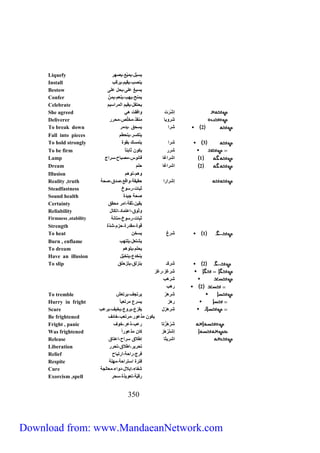 Liquefy يسيّل،يميّع،يصهر 
Install ينصب،يقيم،يركّب 
Bestow يسبغ على،يحل على 
Confer يمنح،يهب،ينعم،يمنّ 
Celebrate يحتفل،يقيم المراسيم 
She agreed إشْرَ ت وافقت هي 
Deliverer شَ رويا منقذ،مخلّص،محرر 
To break down 2 شرا يسحق ،يدمر 
Fall into pieces يتكسر،يتحطم 
To hold strongly 3 شرا يتمسك بقوة 
To be firm شرر يكون ثابت ا 
Lamp 1 اشراغا فانوس،مصباح،سراج 
Dream 2 اشراغا حلم 
Illusion وهم،توهم 
Reality ,truth إشرارا حقيقة،واقع،صدق،صحة 
Steadfastness ثبات،رسوخ 
Sound health صحة جيدة 
Certainty يقين،ثقة،امر محقق 
Reliability وثوق،اعتماد،اتكال 
Firmness ,stability ثبات،رسوخ،متانة 
Strength قوة،مقدرة،حزم،شدّة 
To heat 1 شرغ يسخن 
Burn , enflame يشتعل،يلتهب 
To dream يحلم،يتوهم 
Have an illusion ينخدع،يتخيّل 
To slip 2 شركَـ ينزلق،يتزحلق 
333 
شرغز،رغز 
شرهب 
2 رهب 
To tremble شرهز يرتجف،يرتعش 
Hurry in fright رهز يسرع مرتعب ا 
Scare شرهزل يفزع،يروع،يخيف،يرعب 
Be frightened يكون مذعور،مرتعب،خائف 
Fright , panic شَ رْهَزْتا رعب،ذعر،خوف 
Was frightened إشتَرْهَز كان مذعور اً 
Release اشريثا إطلاق سراح،اعتاق 
Liberation تحرير،اطلاق،تحرر 
Relief فرج،راحة،ارتياح 
Respite فترة استراحة،مهلة 
Cure شفاء،إبلال،دواء،معالجة 
Exorcism ,spell رقيّة،تعويذة،سحر 
Download from: www.MandaeanNetwork.com 
 