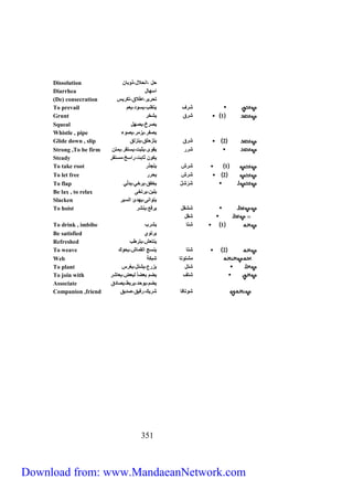 Dissolution حل ،انحلال،ذوبان 
Diarrhea اسهال 
(De) consecration تحرير،اطلاق،تكريس 
To prevail شرف يتغلب،يسود،يعم 
Grunt 1 شرق يشخر 
Squeal يصرخ،يصهل 
Whistle , pipe يصفر،يزمر،يصوء 
Glide down , slip 2 شرق يتزحلق،ينزلق 
Strong ,To be firm شرر يقوى،يثبت،يستقر،يمتن 
Steady يكون ثابت،راسخ،مستقر 
To take root 1 شرش يتجذر 
To let free 2 شرش يحرر 
To flap شَرْشلْ يخفق،يرخي،يد لّي 
Be lax , to relax يلين،يرتخى 
Slacken يتوانى،يهدئ السير 
To hoist ششقل يرفع،ينشر 
333 
شقل 
To drink , imbibe 1 شِتا يشرب 
Be satisfied يرتوي 
Refreshed ينتعش،يترطب 
To weave 2 شتا ينسج القماش،يحوك 
Web مشتوتا شبكة 
To plant شتل يزرع،يشتل،يغرس 
To join with شتف يضم بعضا لبعض،يعاشر 
Associate يضم،يوحد،يربط،يصادق 
Companion ,friend شوتافا شريك،رفيق،صديق 
Download from: www.MandaeanNetwork.com 
 