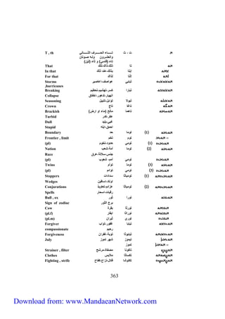 ت ، ث تاااااااااالث ني اااااااااا ني اااااااااال 
ونيعشاا و ويااص تااوتل 
تلث )قلس ( و لث )ييّ ( 
363 
T , th 
That تل ذيك،ذنك،تلك 
In that إ بتل بذيك،ع د ذيك 
For that إ يتل يذنك 
Storms ت بلب عونت ،نعلتي 
,hurricanes 
Breaking ت بل ن كس ،تهشيم،ت طيم 
Collapse ن هيل ،تدهو ،نخفلق 
Seasoning ت بولا تونبل،تتبيل 
Crown تلغل تلج 
Brackish ) تلهمل مليح )ملث نو ن ض 
Turbid عك ،كد 
Dull غب ،بليد 
Stupid ن مق،نبلص 
Boundary 1 تومل د 
Frontier , limit توم تخم 
(pl) 1 توم دود،تخوم 
Nation 2 تومل أمة،شعب 
Race ج س،سلاية،ع ق 
(pl) توم أمم، شعوب 
Twins 3 تومل توأم 
(pl) 3 توم تونئم 
Stoppers 1 توميل ل سدندنت 
Wedges نوتلد،نسلفي 
Conjurations 2 توميل ل عزنئم،تعلويذ 
Spells قيلت،نس ل 
Bull , ox تو ن و 
Sign of zodiac ب ج ني و 
Cow تو ل بق ة 
(pl.f) تو ن ل نبقل 
(pl.m) تو ي ي ن 
Forgiver تيلبل غفو ،تونب 
compassionate يم 
Forgiveness ت يلبو ل توبة،غف ن 
July تيموز شه تموز 
تموز 
Strainer , filter تلكو ل متفلة،م شح 
Clothes تكسل ل ملابس 
Fighting , strife تكتوشل قتلل، زنع،كفلح 
Download from: www.MandaeanNetwork.com 
 