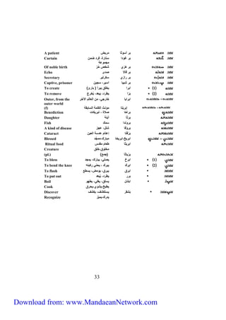 A patient بر أسوثا مريض 
بر غودا ستارة، فرد ضمن 
مجموعة 
00 
Curtain 
Of noble birth بر هَرّي شخص حُرّ 
Echo بر قالا صدى 
Secretary بر رازي سكرتير 
Captive, prisoner بر شِّبيا اسير، سجين 
To create ) 1 ابرا يخلق يبرأ ) بارئ 
To remove 2 بَرّا يطرد، يَبعد، يُخرج 
Outer, from the ابرايا خارجي، من العالم الآخر 
outer world 
(f) إبَر يتا مؤنث الكلمة السابقة 
Benediction براخا صلاة ، تبريكات 
Daughter برَتّا أبنة 
Fish بروندا سمك 
A kind of disease بروقا شلل، عجز 
Cataract برُقتا إعتام عدسة العين 
Blessed ابريخ،ابريخا مبارَك،ممجَّد 
Ritual food ابرِّيثا طعام مقدس 
Creature مخلوق،خلق 
(pl.) ) بِّ رياثا )جمع 
To bless 1 ابرخ يصلي، يبارك، يمجد 
To bend the knee 2 ابِّرك يبرك ، يحني ركبته 
To flash ابرق يبرق، يومض، يسطع 
To put out برر يطرد، يُبعد 
Boil ابشل يسلق، يغلي، يطهو 
Cook يطبخ،يشوي،يحرق 
Discover بَشقر يستكشف، يكشف 
Recognize يدرك،يميّز 
Download from: www.MandaeanNetwork.com 
 