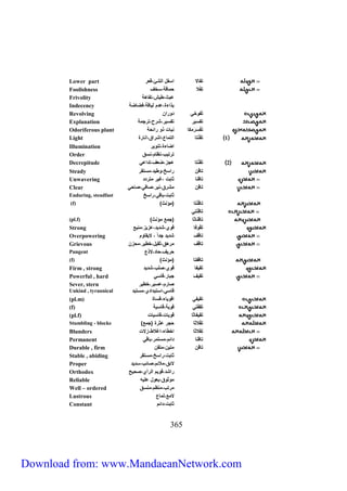 Lower part تفللا نسفل نيشئ،قع 
Foolishness ت فلا ملقة،سخ 
Frivolity عبث،طيش،تفلهة 
Indecency بذنثة،عدم ييلقة،فضلضة 
Revolving ت فوخ دو ن 
Explanation تفسي تفسي ،ش ح،ت جمة 
Odoriferous plant ت ف س مكل بلت ذو نئ ة 
Light 1 ت ق تل نيتملع،نش نق،ن ل ة 
Illumination نضلثة،ت وي 
Order ت تيب، ظلم، سق 
Decrepitude 2 ت ق تل عجز،ضع ،تدنع 
Steady تلقُ نسخ،وطيد،مستق 
Unwavering تلق ل لبت ،غي مت دد 
Clear تلق مش ق، ي ،تلف ،تل 
Enduring, steadfast لبت،بلق ، نسخ 
(f) ) تلقُ تل )مؤ ث 
363 
تلق ت 
(pl.f) ) تلق ل ل )جمع مؤ ث 
Strong ت قُوفل قوي،شديد،عزيز،م يع 
Overpowering تلقُ شديد جدنً ، لايقلوم 
Grievous تلق م هق، قيل،خطي ،م ز 
Pungent ي ، لد،لاذع 
(f) ) تلقفتل )مؤ ث 
Firm , strong ت قيفل قوي،تلب،شديد 
Powerful , hard ت قي جبل ،قلس 
Sever, stern تل م،عسي ،خطي 
Unkind , tyrannical قلس ،نستبدندي،مستبد 
(pl.m) تقيف نقويلث،قسلة 
(f) ت ق فت قوية،قلسية 
(pl.f) ت قيفل ل قويلت،قلسيلت 
Stumbling - blocks ) ت ق لا ل ج ع ة )جمع 
Blunders ت قلا ل نخطلث،نغلاط،زلات 
Permanent تلق ل دنئم،مستم ،بلق 
Durable , firm تلق متي ،متق 
Stable , abiding لبت، نسخ،مستق 
Proper لائق،ملائم،تلئب،سديد 
Orthodox نشد،قويم ني أي،ت يح 
Reliable مو وق،يعول عليص 
Well – ordered م تب،م ظم،م سق 
Lustrous لامع،يملع 
Constant لبت،دنئم 
Download from: www.MandaeanNetwork.com 
 