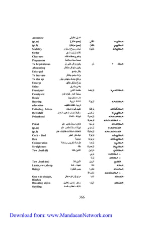 Authentic نتيل، قيق 
(pl.m) ) تلق )جمع مذك 
(pl.f) ) تلق )جمع مؤ ث 
Stability ت ق و ل بلت، سوخ،نسق ن 
Order ظلم،ت تيب، سق 
Clearness وضوح،تفلث، قلث 
Properness ت ة،سدند،ملائمة 
To be plenteous ، ل يكو ونف ،ك ي 
Abounding يكو متونف ،متكل 
Enlarged يك ،يتسع 
To increase يزدند،ي مو،يتكل 
To rise up ي تفع،يتعد،ي هض،ي و 
Emerge يبزغ،ي ب ق،يظه 
Shine يضئ،يش ق 
Front part ت بلتل مقدمة نيشئ 
Courtyard سل ة نيدن ،ف لث نيدن 
House دن ،مسك ،بيت 
Rearing ت بو ل ت شأة ،ت بية 
education ت بية ، قلفة،ت قي 
Fettering , fetters ت ك لتل تقييد،قيود،نتفلد 
Downfall ت كو سقوط،خ نب،تدهو ،ن دن 
Priesthood ت مدو ل كهل ة ، تلمذة 
ت مدو ل 
Priest ت ميدن كله ،نستلذ،طليب علم 
(pl.m) ت ميدي كه ة،نسلتذة،طلاب علم 
(pl.f) ت م ديل ل كله لت،نستلذنت،طليبلت علم 
Cock – bird ت ولا ديك،ذك نيطي 
Hen ت ويتل دجلجة 
Consecration ت تل ط نسة،تك يس، سلمة 
Straightness ت توث دقّة 
Tow , both (f) تل تي ن تي ،كلتل 
ت ت 
ت تل 
Tow , both (m) نت ي ن ي ، كلا 
Lamb, ewe ,sheep تلتل عجة ، شلة 
Bridge تلتو ن جس ،ق ط ة 
تلتو نقل 
One who dodges, ت بلبل م نوغ،زنئغ،مجفل 
flinches 
Breaking down إ ت بل ن س ق ،تدمي ،تعطيل 
Spoiling نتلا ،نعطلب،نفسلد 
366 
Download from: www.MandaeanNetwork.com 
 