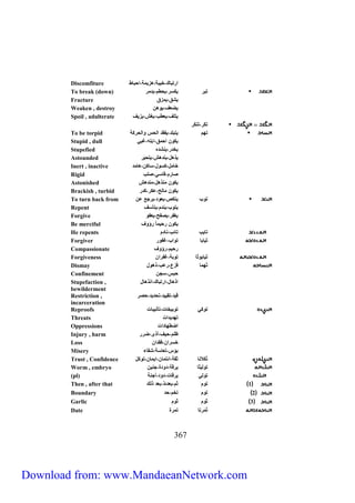 Discomfiture ن تبلك،خيبة،هزيمة،ن بلط 
To break (down) تب يكس ،ي طم،يدم 
Fracture يشق،يمزق 
Weaken , destroy يضع ،يوه 
Spoil , adulterate يتل ،يعطب،يغش،يزي 
ت ك ،ت ك 
To be torpid تهم يتبلد،يفقد ني س وني كة 
Stupid , dull يكو ن مق،نبلص،غب 
Stupefied يخد ،ي شده 
Astounded يذهل،ي دهش،يت ي 
Inert , inactive خلمل،كسول،سلك ،هلمد 
Rigid تل م،قلس ،تلب 
Astonished يكو م ذهل،م دهش 
Brackish , turbid يكو مليح،عك ،كد 
To turn back from توب ي كص،يعود،ي جع ع 
Repent يتوب،ي دم،يتأس 
Forgive يغف ،يتفح،يعفو 
Be merciful يكو يمل ؤو 
He repents تليب تلئب، لدم 
Forgiver ت يلبل تونب،غفو 
Compassionate يم، ؤو 
Forgiveness ت يلبو ل توبة،غف ن 
Dismay تُهمل فزع، عب،ذهول 
Confinement بس،سج 
Stupefaction , نذهلل،ن تبلك،ن ذهلل 
bewilderment 
Restriction , قيد،تقييد،ت ديد، ت 
incarceration 
Reproofs توك توبيخلت،تأ يبلت 
Threats تهديدنت 
Oppressions نضطهلدنت 
Injury , harm ظلم، ي ،أذى،ض 
Loss خس ن ،فقدن 
Misery بؤس،تعلسة،شقلث 
Trust , Confidence تُكلا ل قة،نئتمل ،نيمل ،توكل 
Worm , embryo تويي ل ي قة،دودة،ج ي 
(pl) توي ي قلت،دود،أج ة 
Then , after that 1 توم م،بعدئذ،بعد ذيك 
Boundary 2 توم تخم، د 
Garlic 3 وم وم 
Date تُ م تل تم ة 
363 
Download from: www.MandaeanNetwork.com 
 