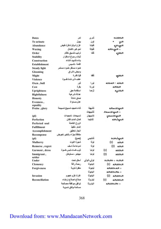 Dates تُم ي تم 
To urinate تو يبول 
Abundance تُ فيل ل غزن ة،وف ة،ك ة،فيض 
Waxing تُ فيل ل مو،كب ،نكتملل 
Order تُق ل ت تيب،ت سيق، ظلم 
Stability بلت، سوخ،نستق ن 
Construction ب لث،تشييد،ن شلث 
Establishment نقلمة ،تأسيس 
Steady light ضوث مستق ،ضوث مستم 
Gleaming وميض،نش نق 
Might تُ ق فل قوّة،قد ة 
Violence ع ،نذى،شدة،قسوة 
Oxen , bull تو ن و 
Cow تو تل بق ة 
Uprightness تُ تل نستقلمة، ق 
Rightfulness عدنية،ش عية 
Honesty تدق،نمل ة 
Evenness , عدل،مسلونة 
equality 
Praise , glory تُ شب ه ل لث،تمجيد،تسبيح،تسبي ة 
تُ شبيهلث 
(pl) تشبيهل تسبي لت ،تمجيدنت 
Perfection تُشليمل كملل،نتملم،نتقل 
Perfected soul ني وح نيكلملة 
Fulfillment إتملم ،ت فيذ 
Accomplishment ن جلز،ت قيق 
Recompense مكلفأة،جزنث بليخي ،تعويض 
(pl) ) تُشليم )جمع 
Mulberry 1 تو ل شج ة نيتوت 
Remorse , regret 2 تو ل دم، دنمة،نس 
Garment , dress 1 توتبل وب،كسلث،يبس،كسوة 
Immigrant , 2 توتبل مهلج ، مستوط 
settler 
Under تو ،أتو أسفل،ت ت 
Clemency 1 إتيلبو ل مة، أفة 
Forgiveness ت يلبو ل مغف ة،توبة 
363 
نتيلبو ل 
Invasion 2 نتيلبو ل غل ة،غزو،هجوم 
Reconciliation 1 تيل و ل تلاح،نتلاح،إ ضلث 
نتيل و ل تونفق،مونفقة،متلي ة 
مسليمة،وفلق،تسوية 
Download from: www.MandaeanNetwork.com 
 