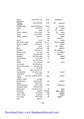 Mercy , إتيل و ل مة، أفة،مغف ة،توبة 
forgiveness 
Thought , 2 تيل و ل تفكي ،فك ،فك ة،تأمل 
reflection 
Swelling , bubo نتيل و ل و م،ن تفلخ،عقدة يمفلوية 
Storm 1 تيبل علتفة،نعتل 
(pl) ) 1 تيب )جمع 
Attack , invasion 2 تيبل هجوم،غل ة،غزو 
Storms ت بيب عونت ،نعلتي 
Steady , constant تبيد لبت،مستق 
363 
تبيت 
Earth تيب ل نلأ ض 
The earthly world أ ن ند تيبل نيعليم نلأ ض 
Dung , excrement ت ب ل وث،غلئط،ب نز 
(pl) ) 2 تيب )جمع 
Bowl تت كـَّ ن طلسة،أب يق 
Cauldron 2 ت كـَّ ن قد ، وض،طشت 
Quarrel , strife 1 تتيغ ن شجل ، زنع 
Dissension ت غَّ خلا ،شقلق،ختلم 
slaughter ت دبل ذبح، ،ي م نيذبي ة 
Aid , assistance ت د ن معلو ة،مسل دة 
Help مسلعدة،إعل ة،عو 
Breath تيهل ف س،ت فس، سمة 
Soul , mind وح، فس،فك ة،عقل 
Steam, vapor ,smoke بخل ،ضبلب،دخل 
heart قلب،فؤند،يب 
Ardour غي ة، ملسة، ن ة ملتهبة 
Consternation ت هون عب،ذع ،فزع،دهشة 
Amazement ن ذهلل، ن شدنه 
Chaos , تيهوم ملدة نيكو قبل نيتكوي ، هلوية،وهدة 
Abyss 
Primeval ocean م يط بدنئ 
Bewilderment ت ه مل ن ذهلل،ن تبلك، ي ة 
Dismay عب،فزع،دهشة 
Marvels, miracles ت ه ن ل معجزنت،نعلجيب 
Wondrous deeds مآ ،نعملل مدهشة 
Bereavement كل سلب، مل ، كل،عزل 
Falsehood تيخلا، يخلا كذب،بهتل 
Trust , faith ت كلا ل توكل، قة،نيمل 
Draw – string ت كتل بل،خيط،وت 
Tie – string ت كتل خيط ني بط،ت كّة 
Zone زنم، طلق 
Download from: www.MandaeanNetwork.com 
 